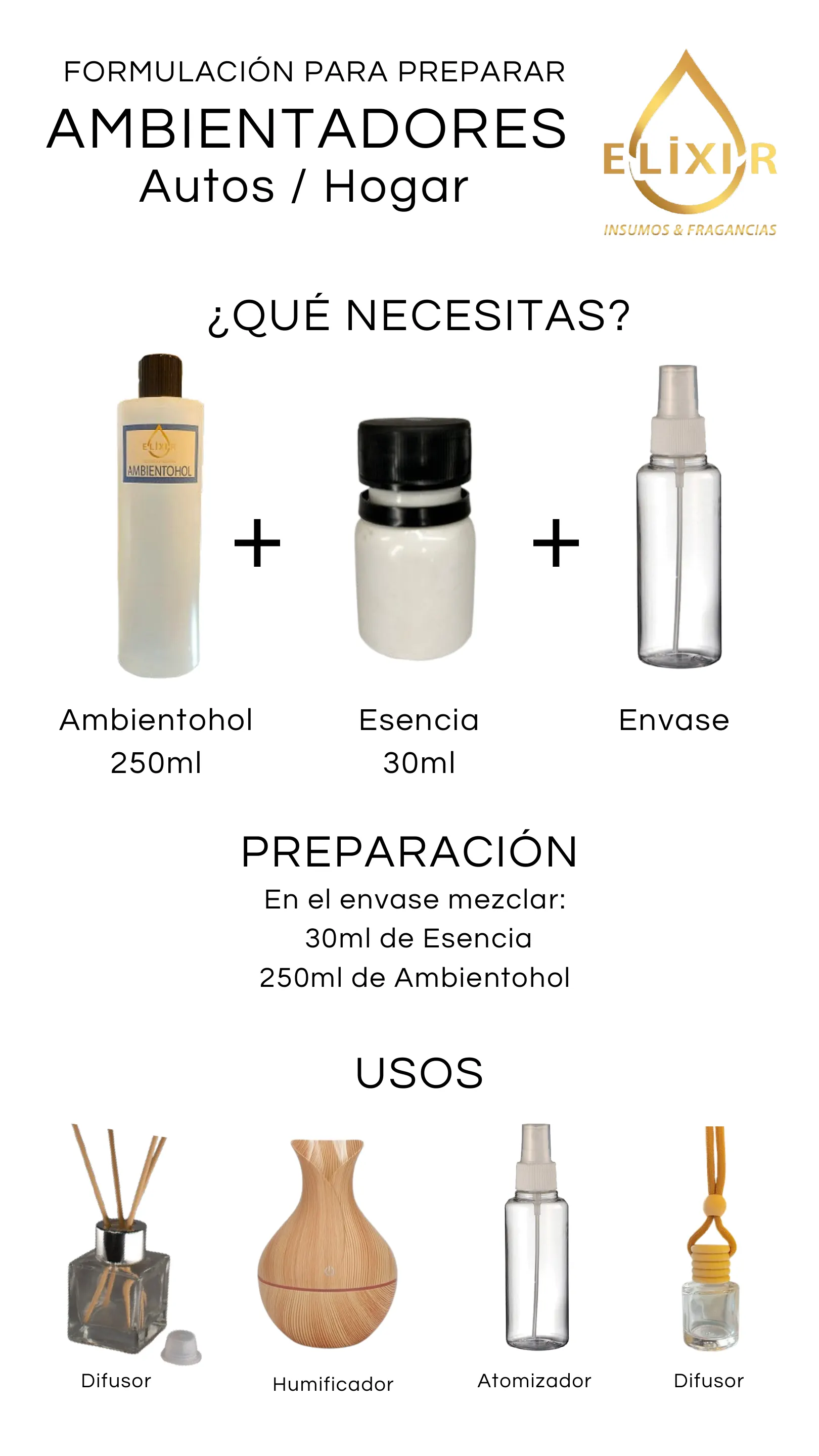 Página 2 del catálogo Fórmulas de Preparación