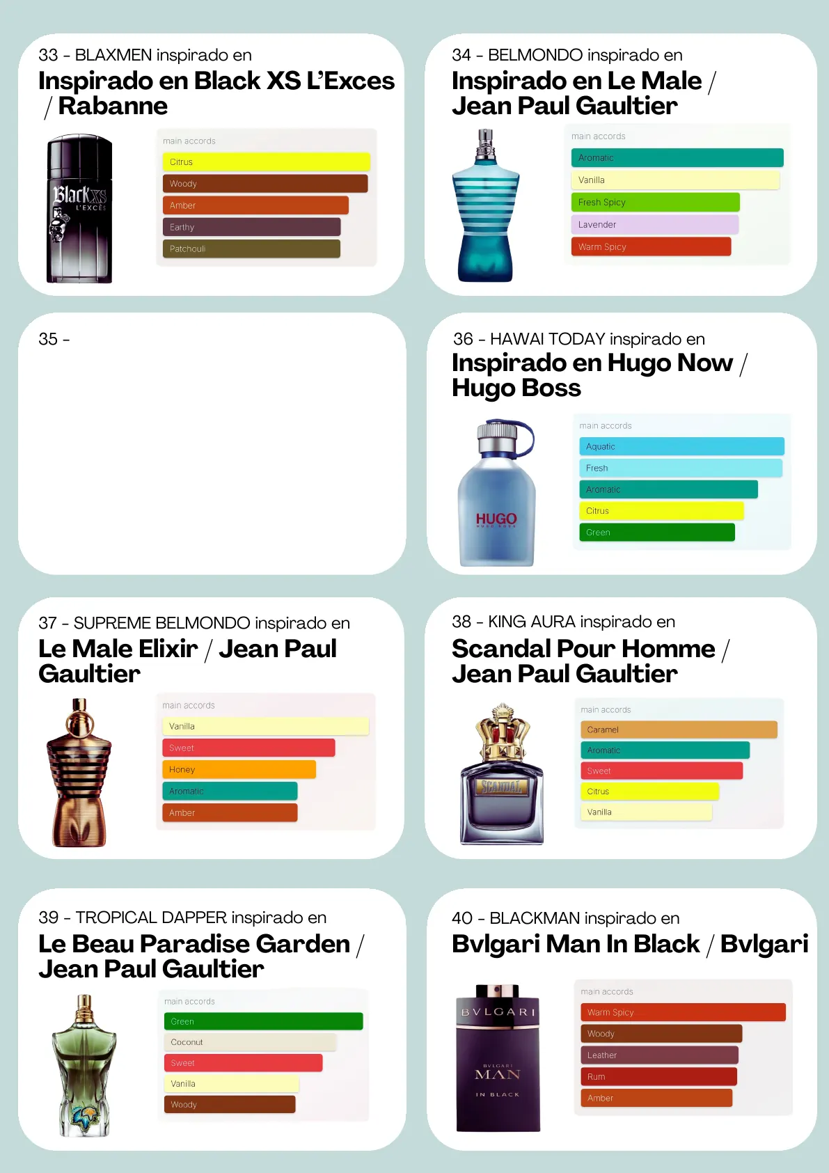 Página 6 del catálogo Perfumería