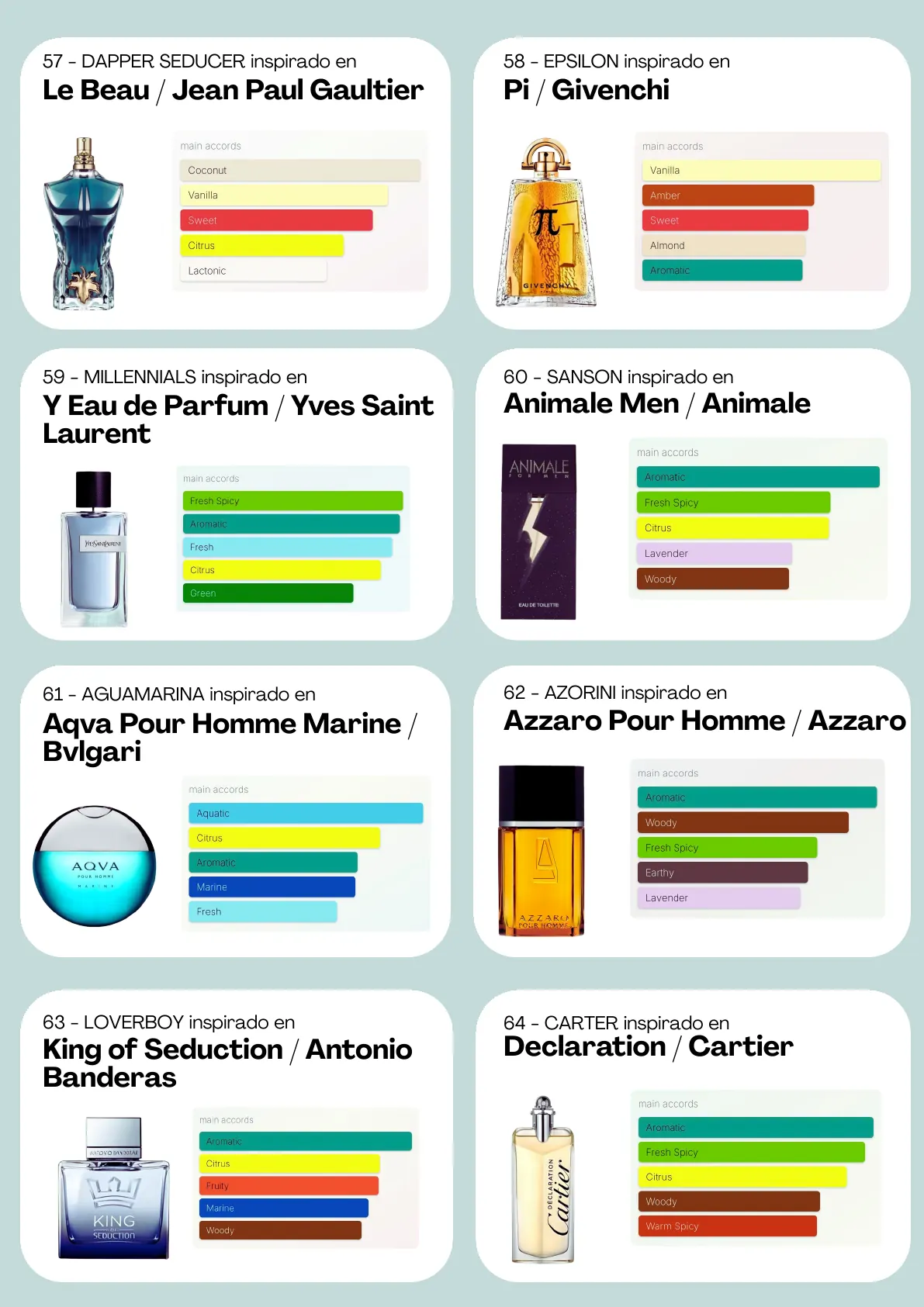 Página 9 del catálogo Perfumería