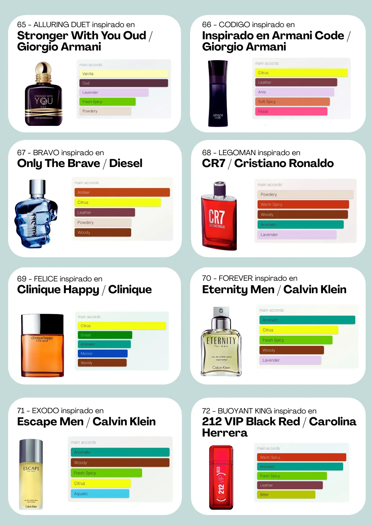 Página 10 del catálogo Perfumería