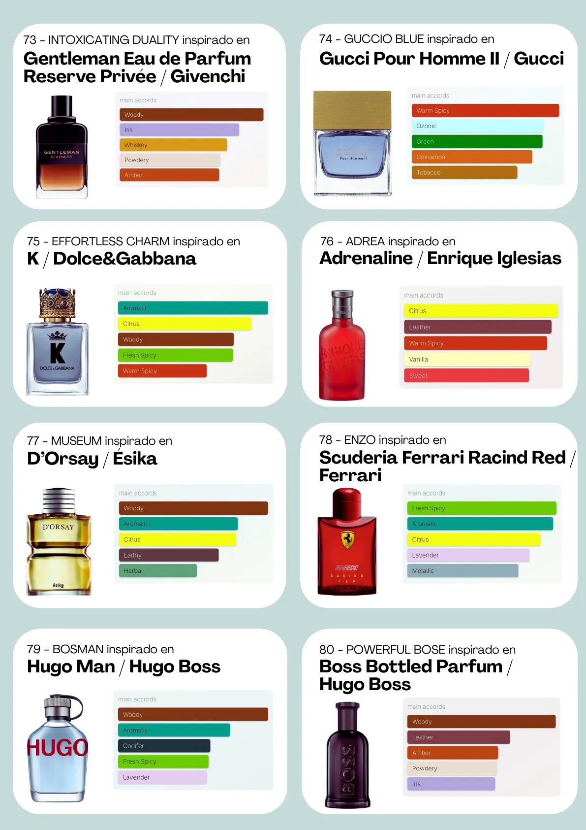 Página 11 del catálogo Perfumería