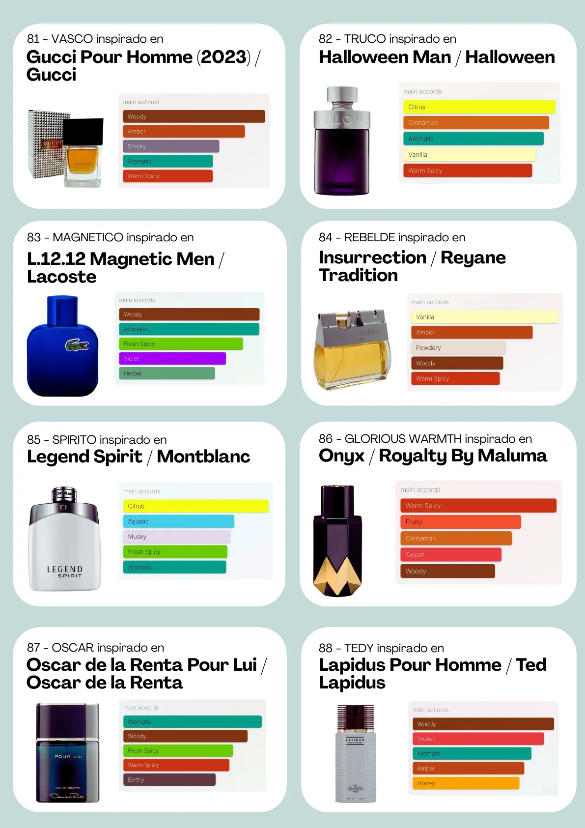 Página 12 del catálogo Perfumería