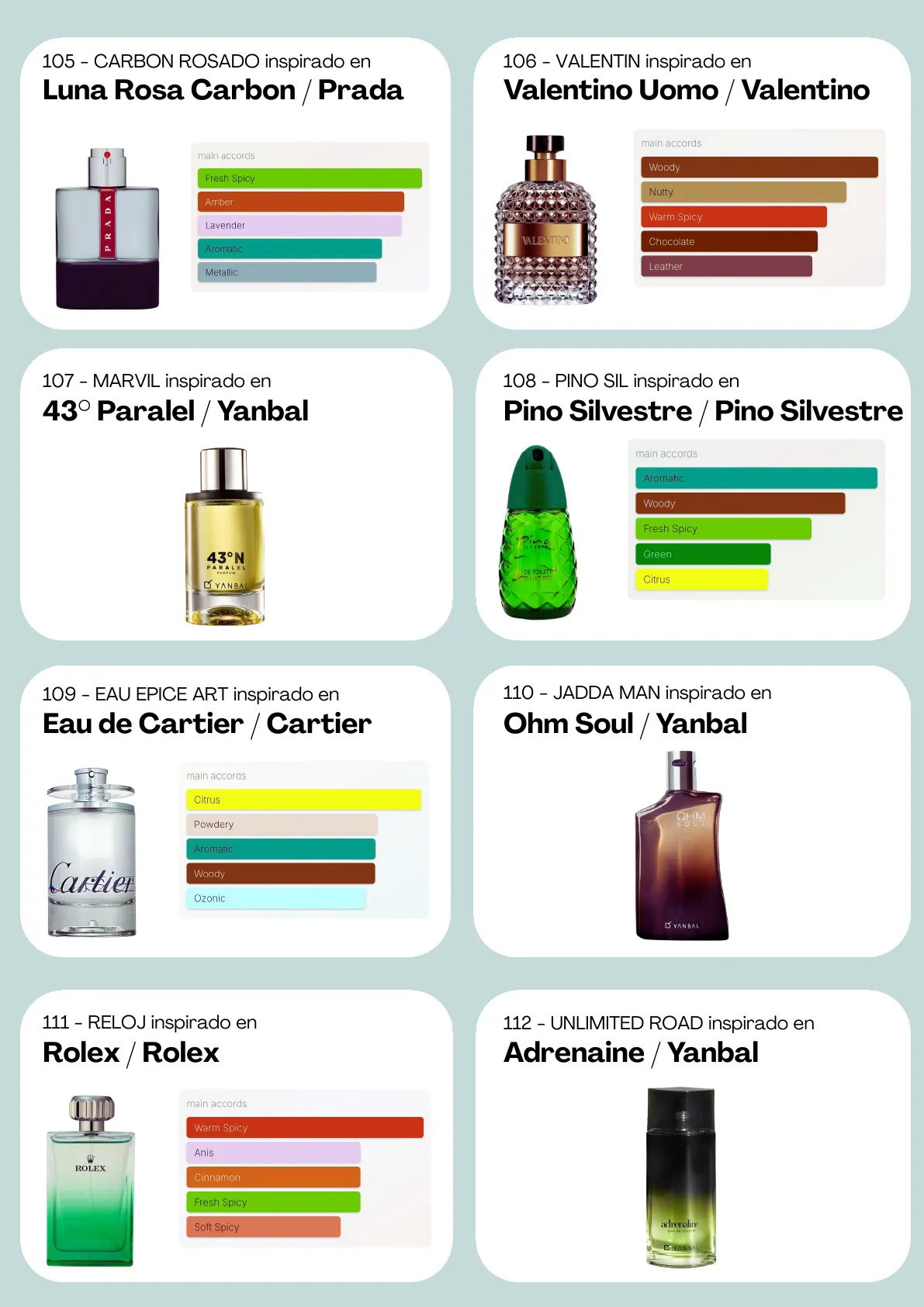 Página 15 del catálogo Perfumería