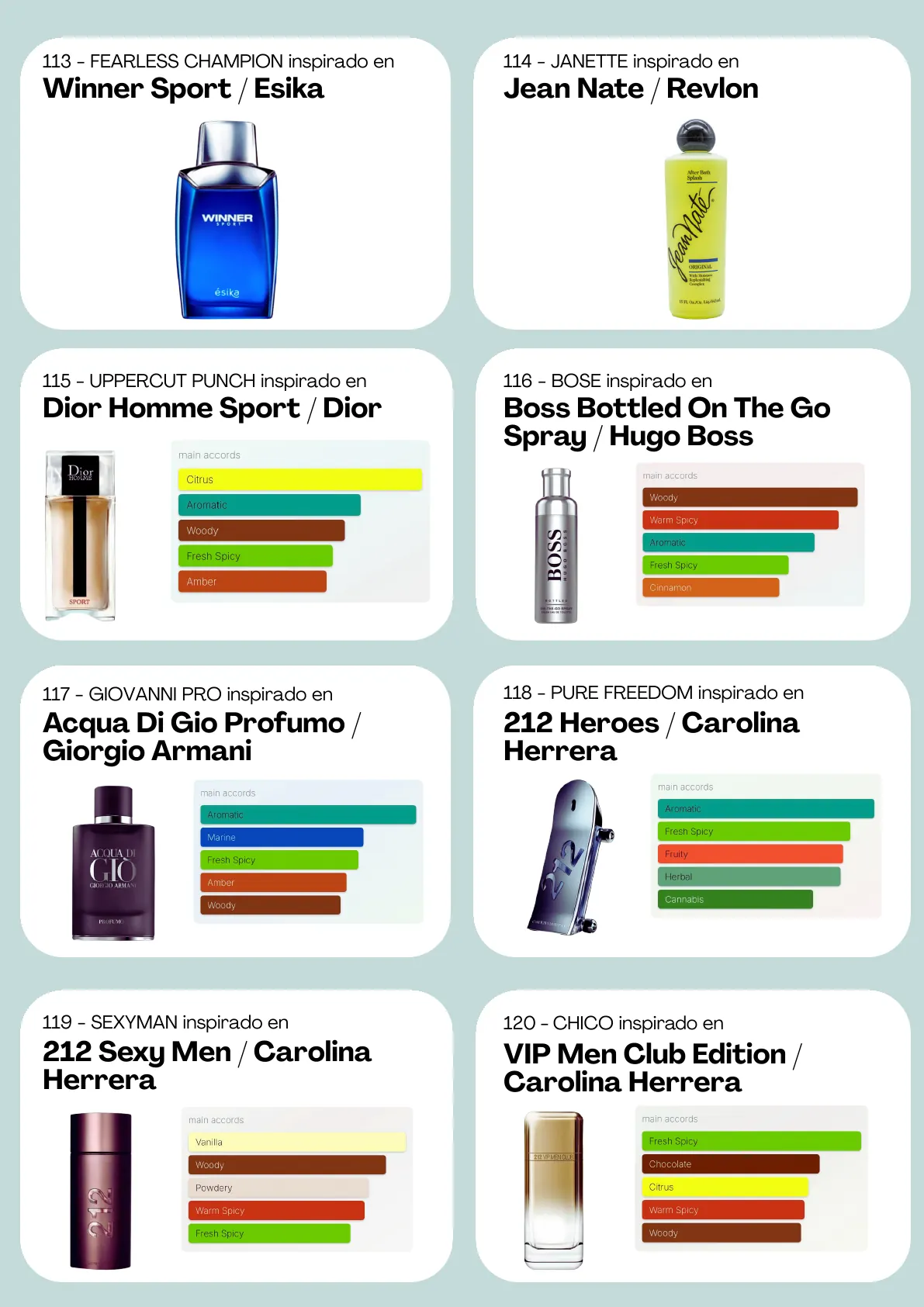 Página 16 del catálogo Perfumería