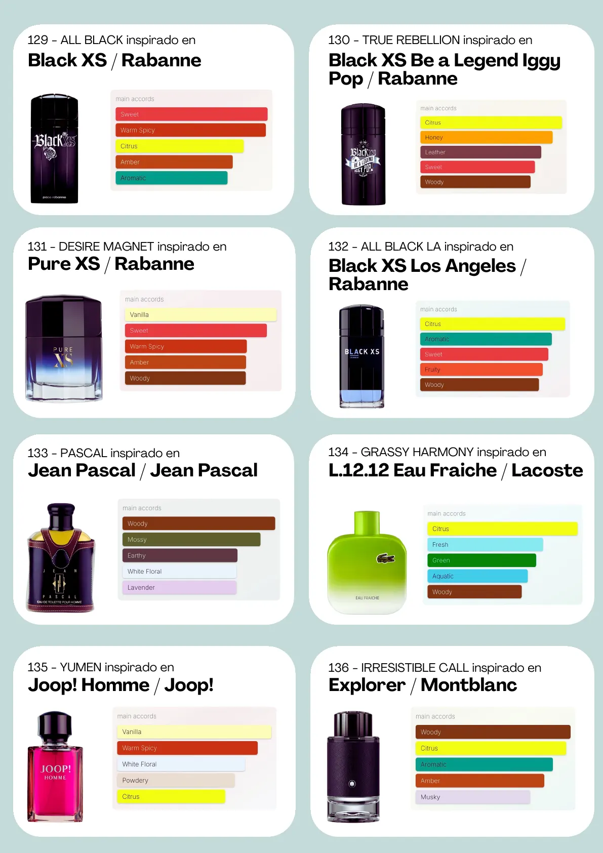 Página 18 del catálogo Perfumería