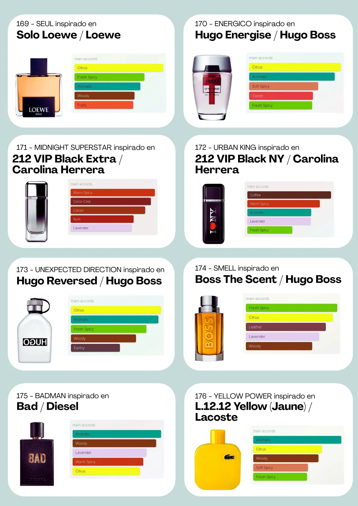 Página 23 del catálogo Perfumería