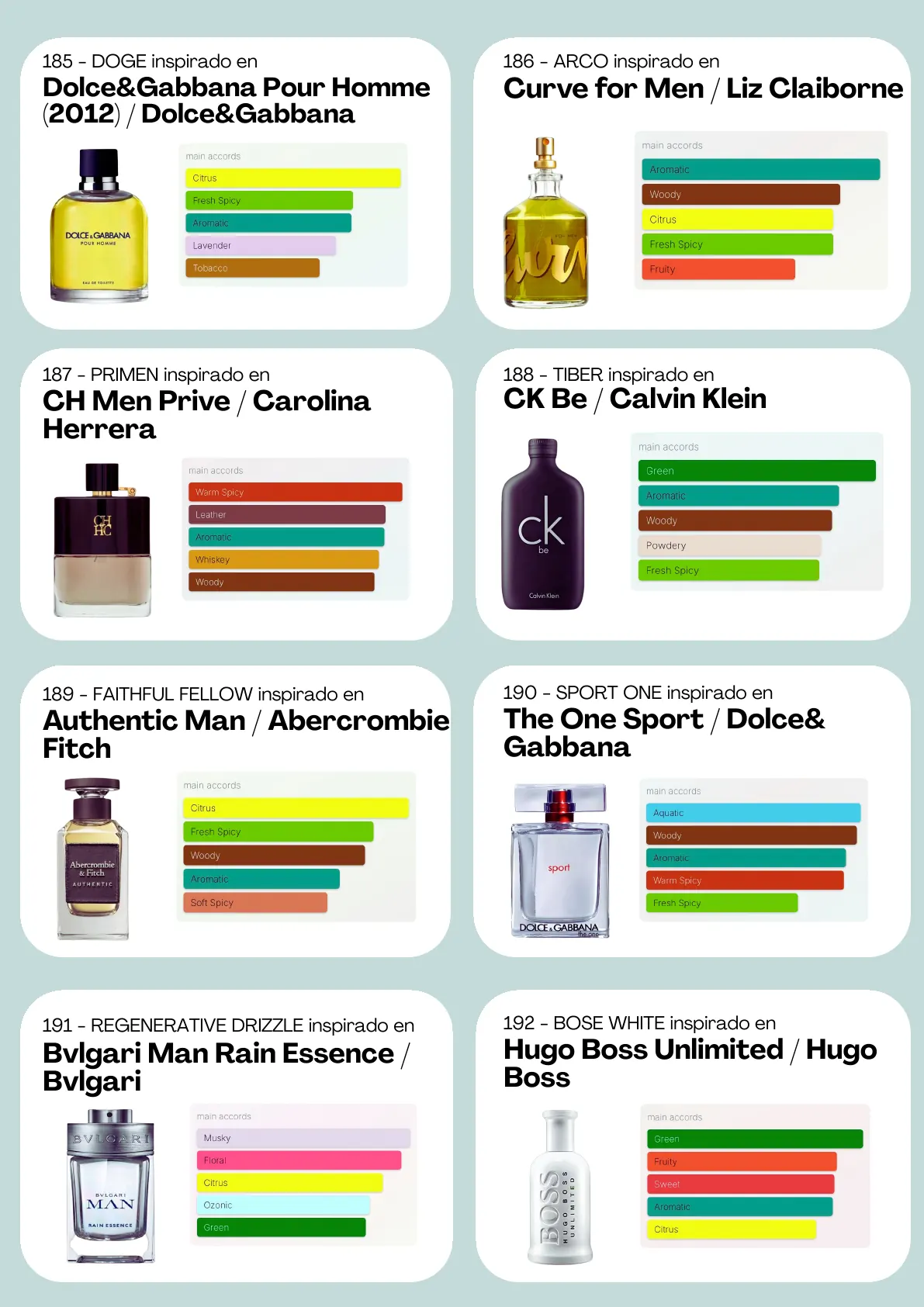 Página 25 del catálogo Perfumería