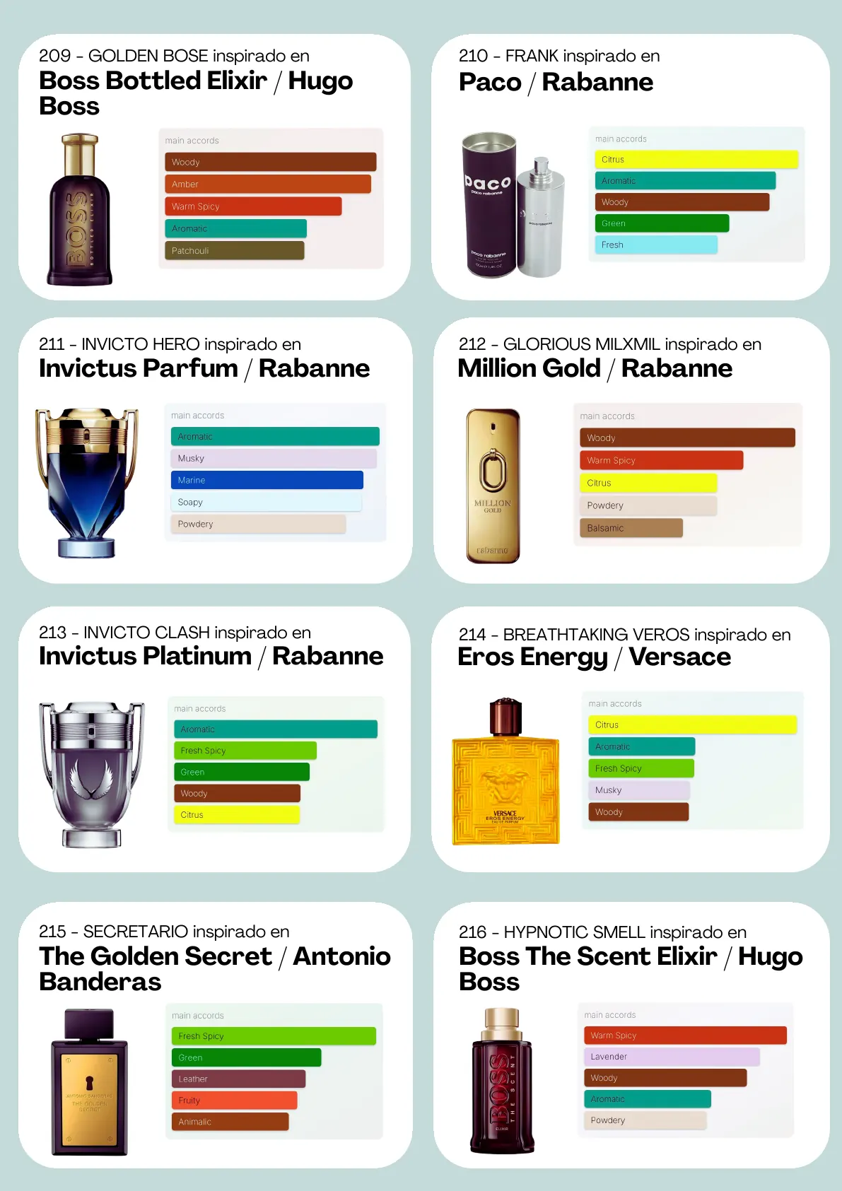 Página 28 del catálogo Perfumería