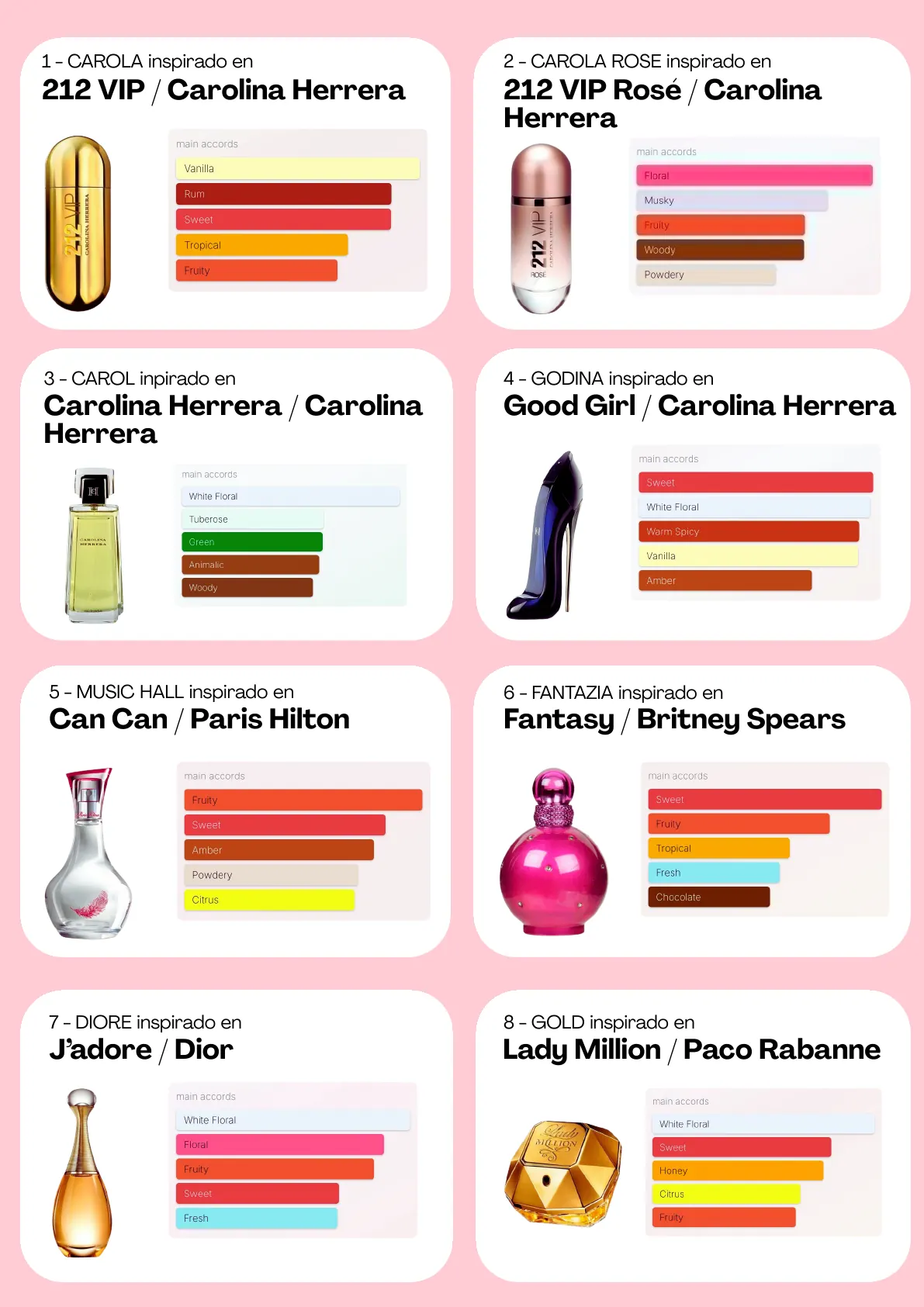 Página 32 del catálogo Perfumería