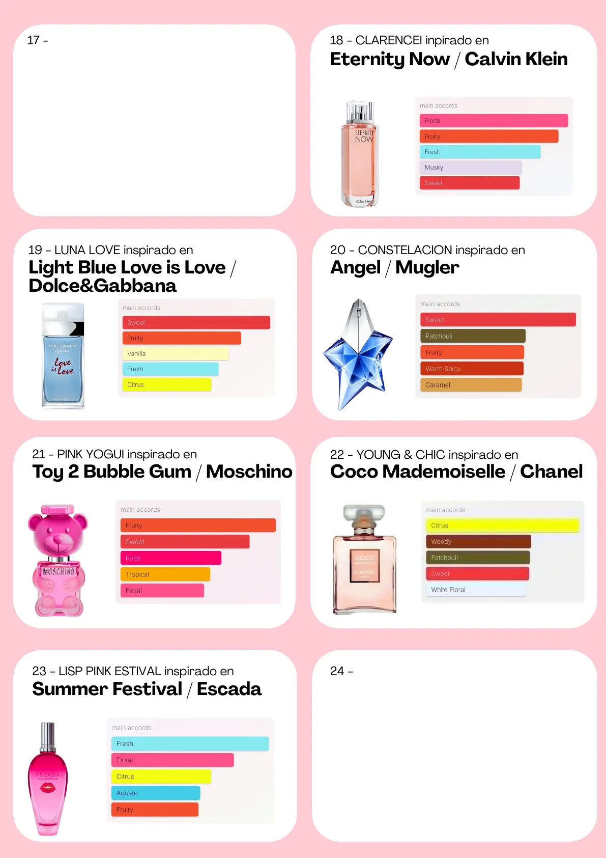 Página 34 del catálogo Perfumería