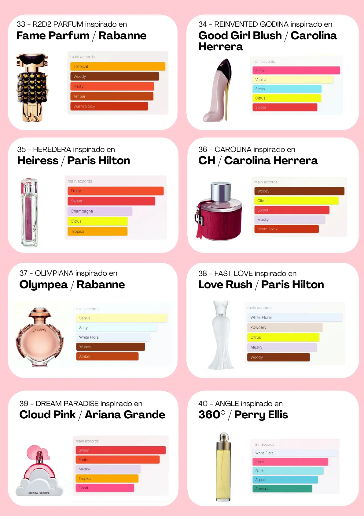 Página 36 del catálogo Perfumería