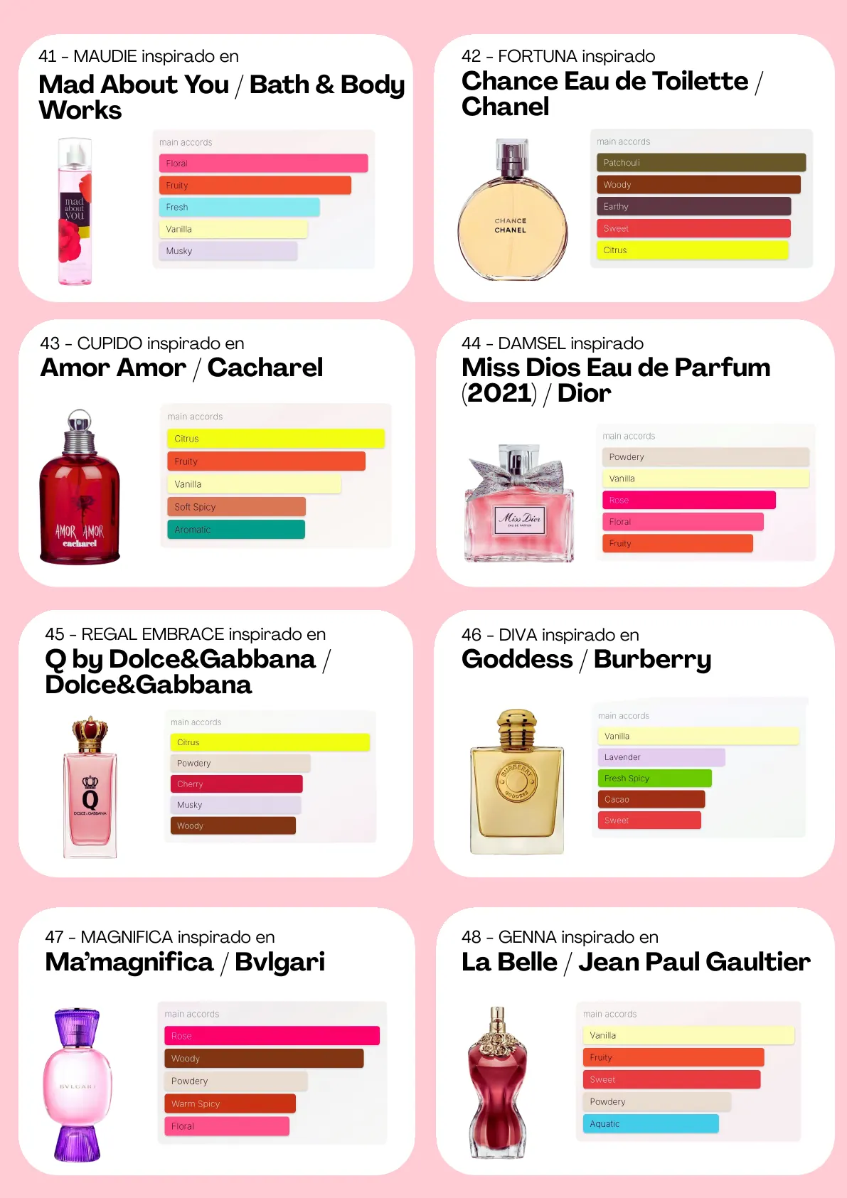 Página 37 del catálogo Perfumería