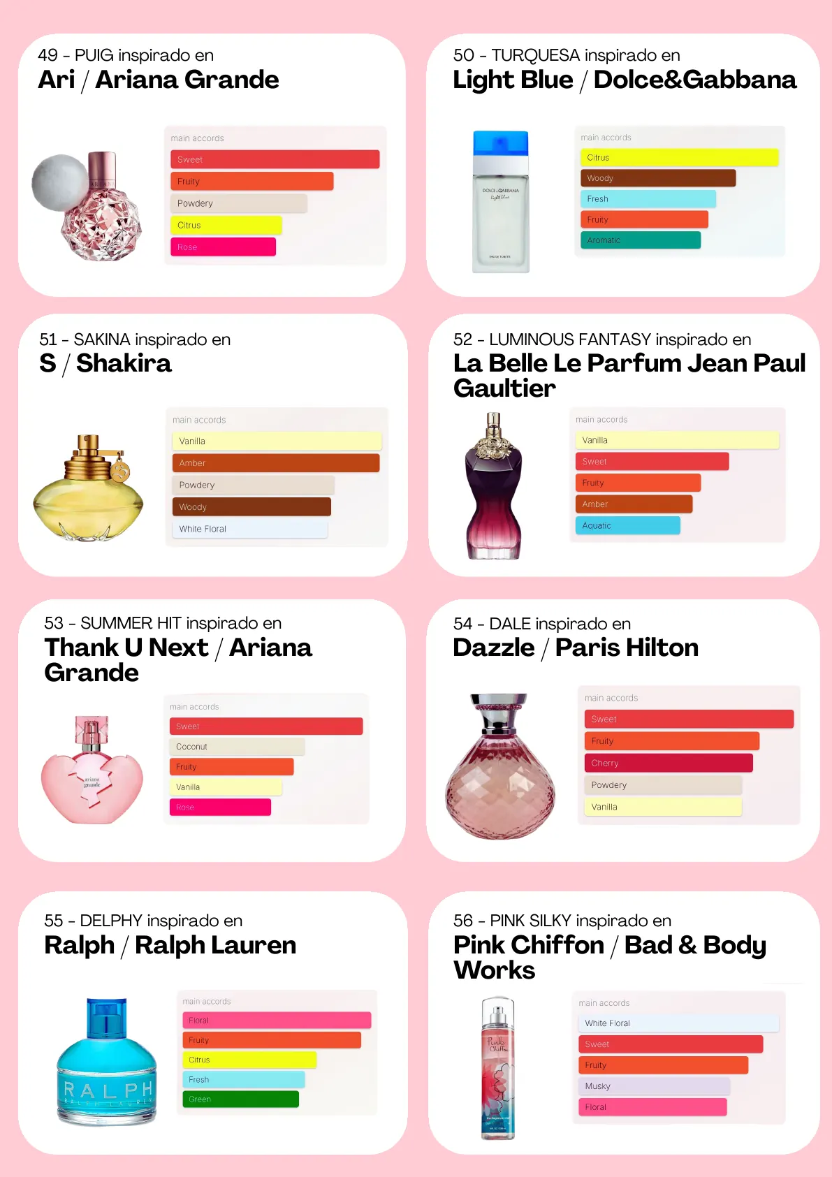 Página 38 del catálogo Perfumería