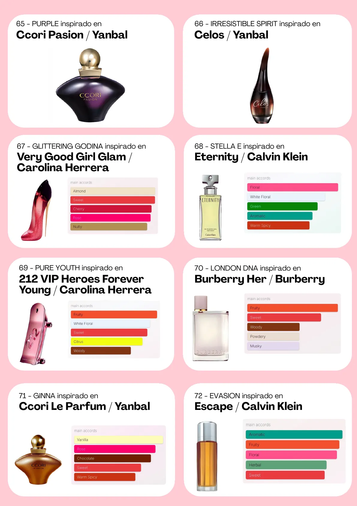 Página 40 del catálogo Perfumería