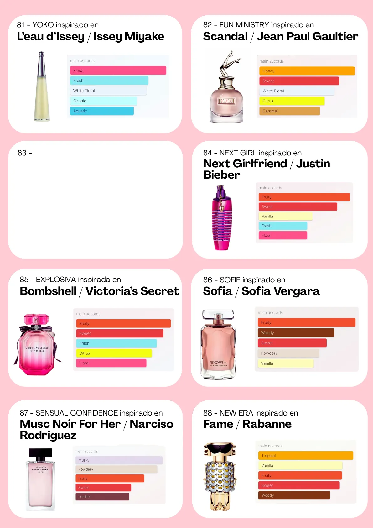 Página 42 del catálogo Perfumería