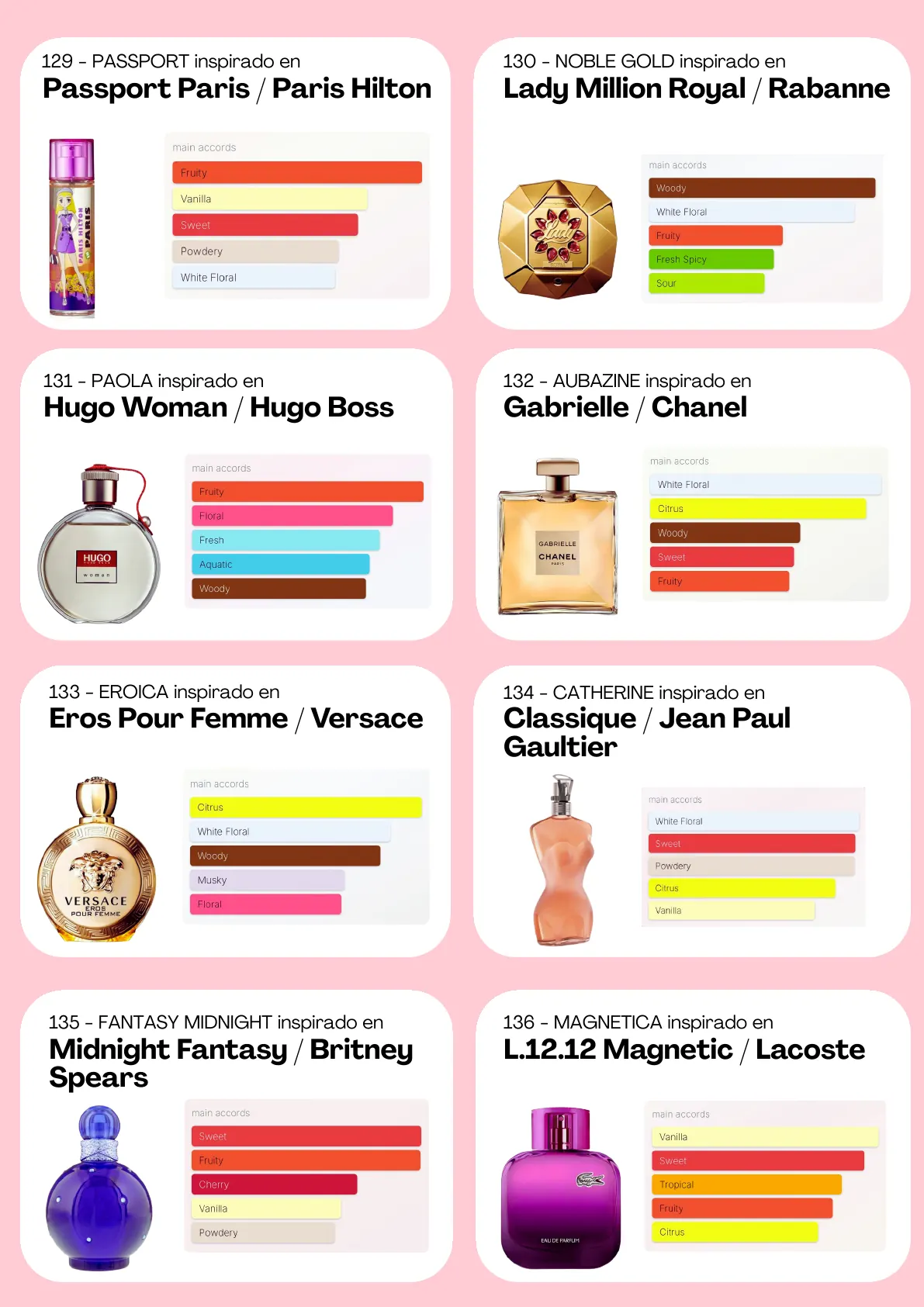 Página 48 del catálogo Perfumería