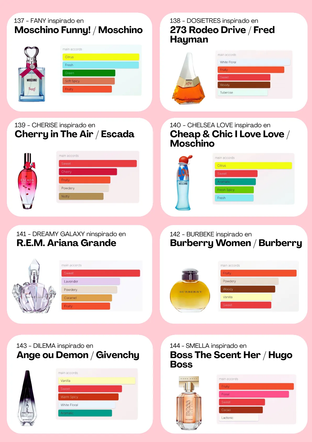 Página 49 del catálogo Perfumería