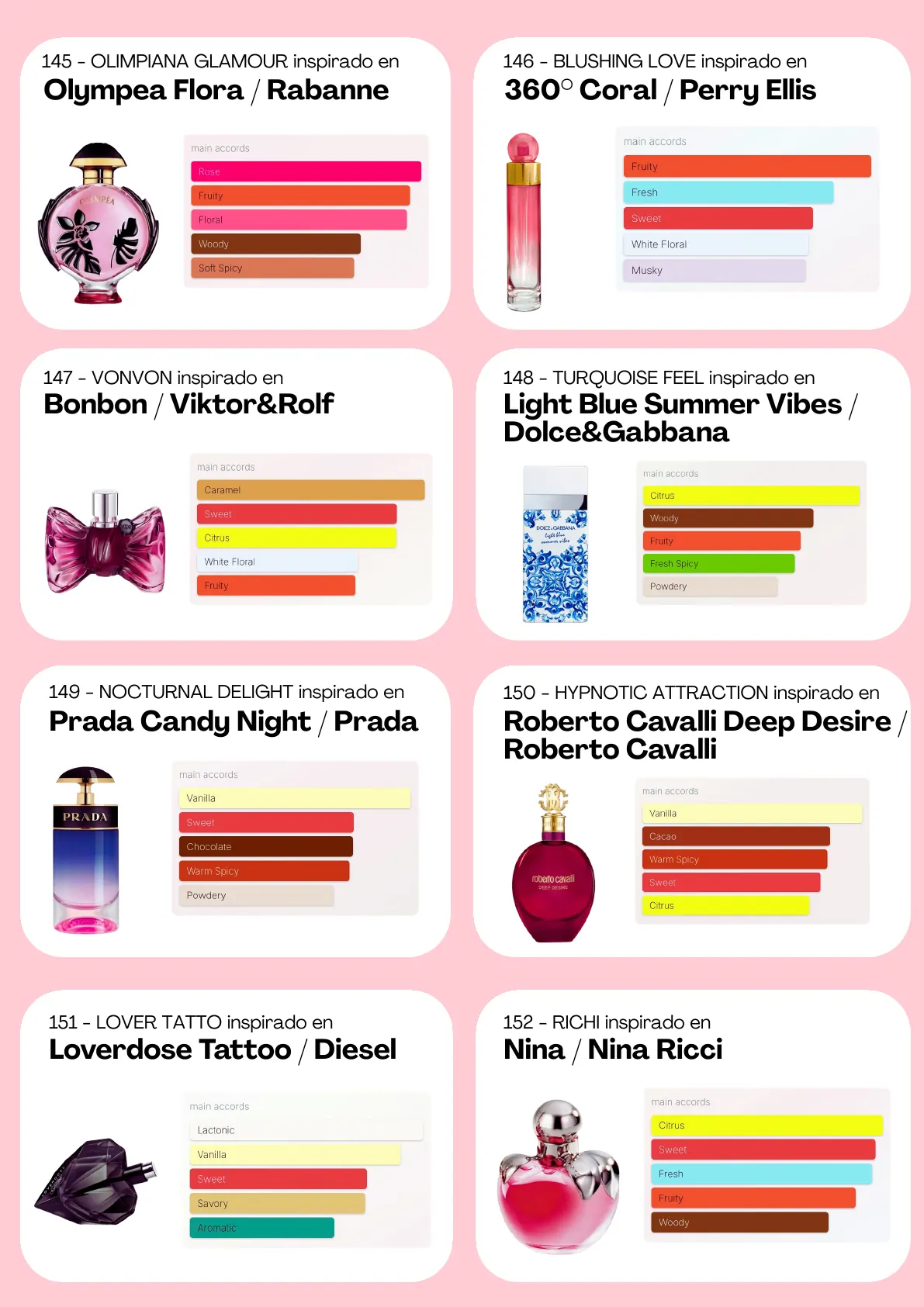 Página 50 del catálogo Perfumería