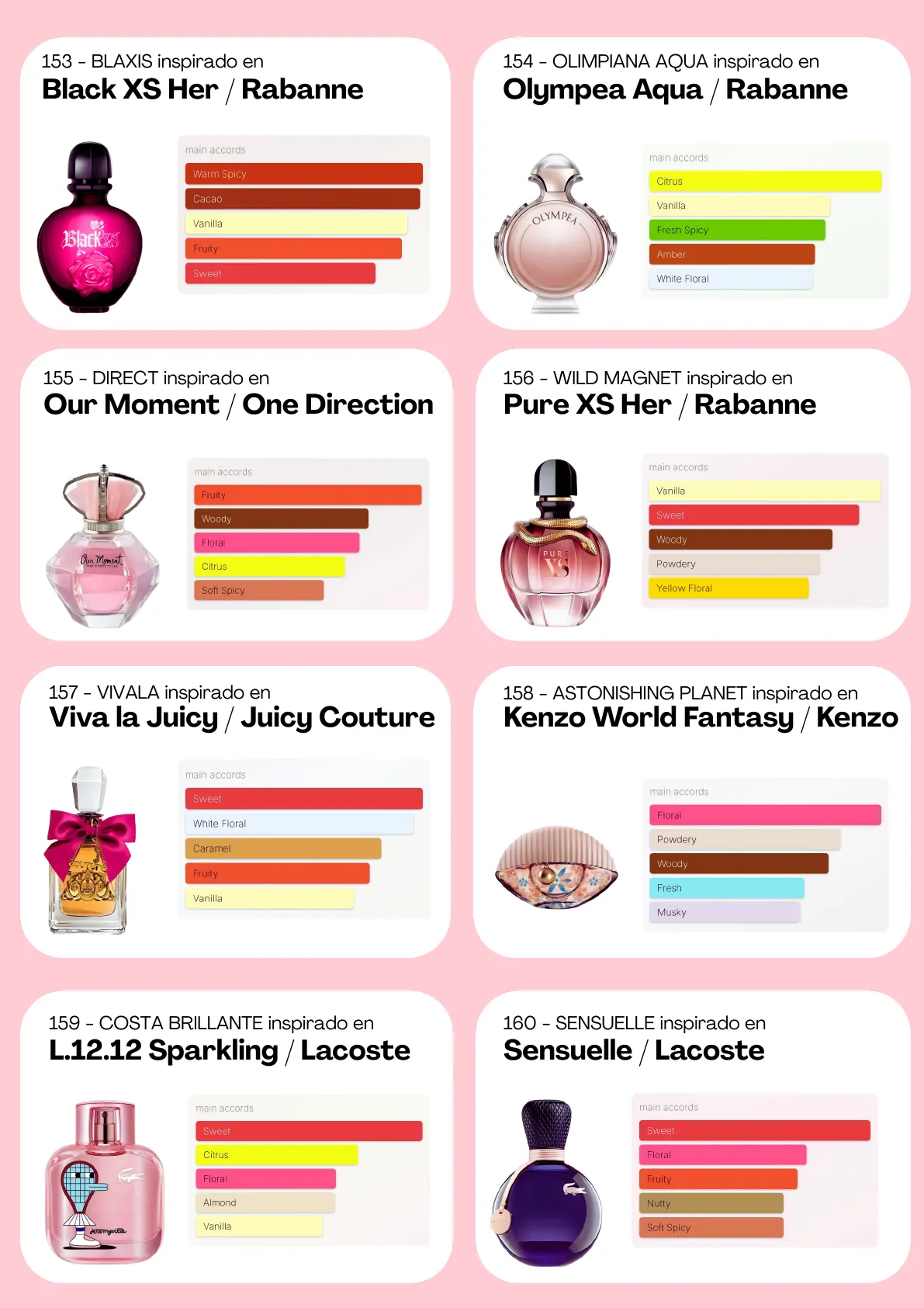 Página 51 del catálogo Perfumería
