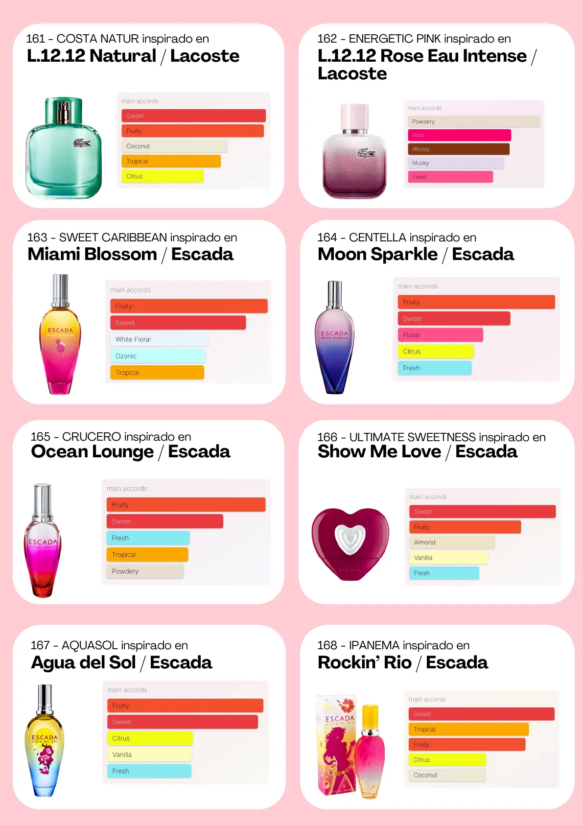 Página 52 del catálogo Perfumería