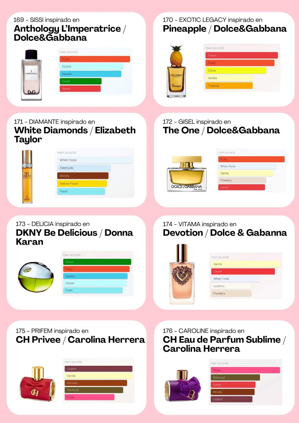 Página 53 del catálogo Perfumería