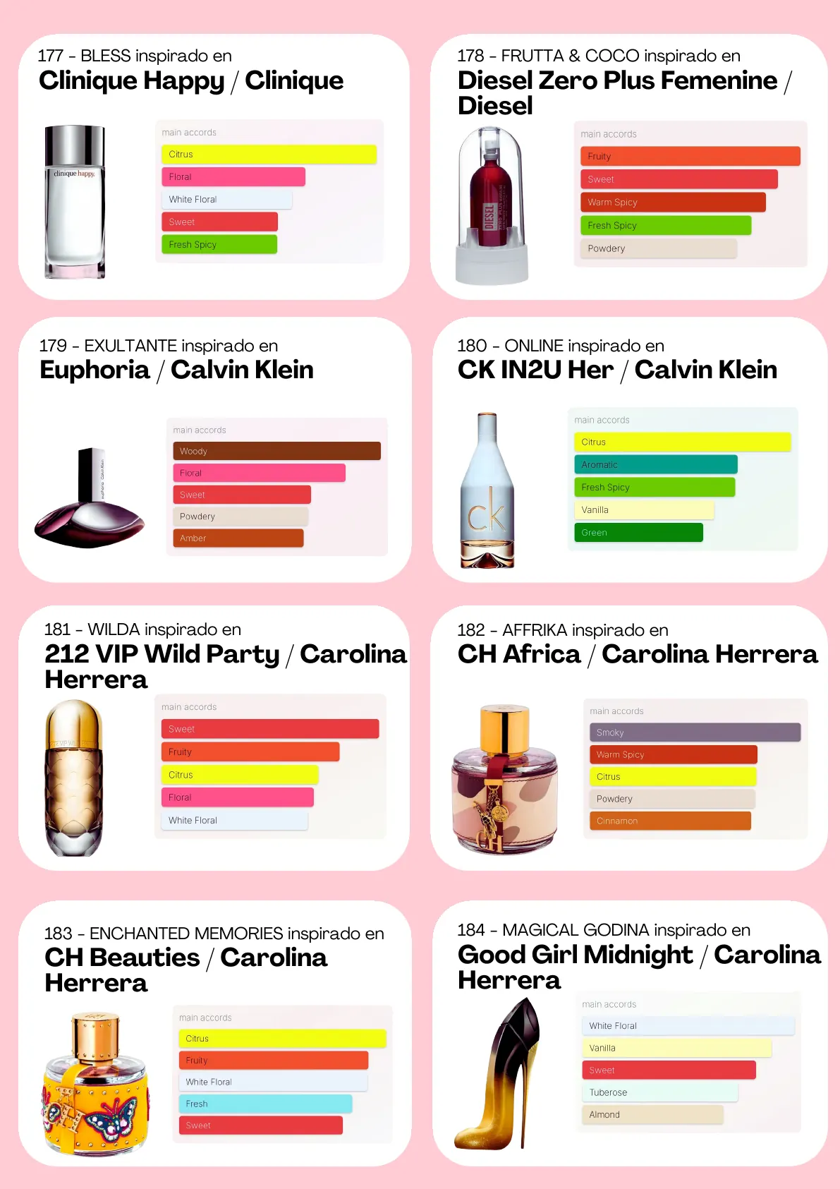 Página 54 del catálogo Perfumería