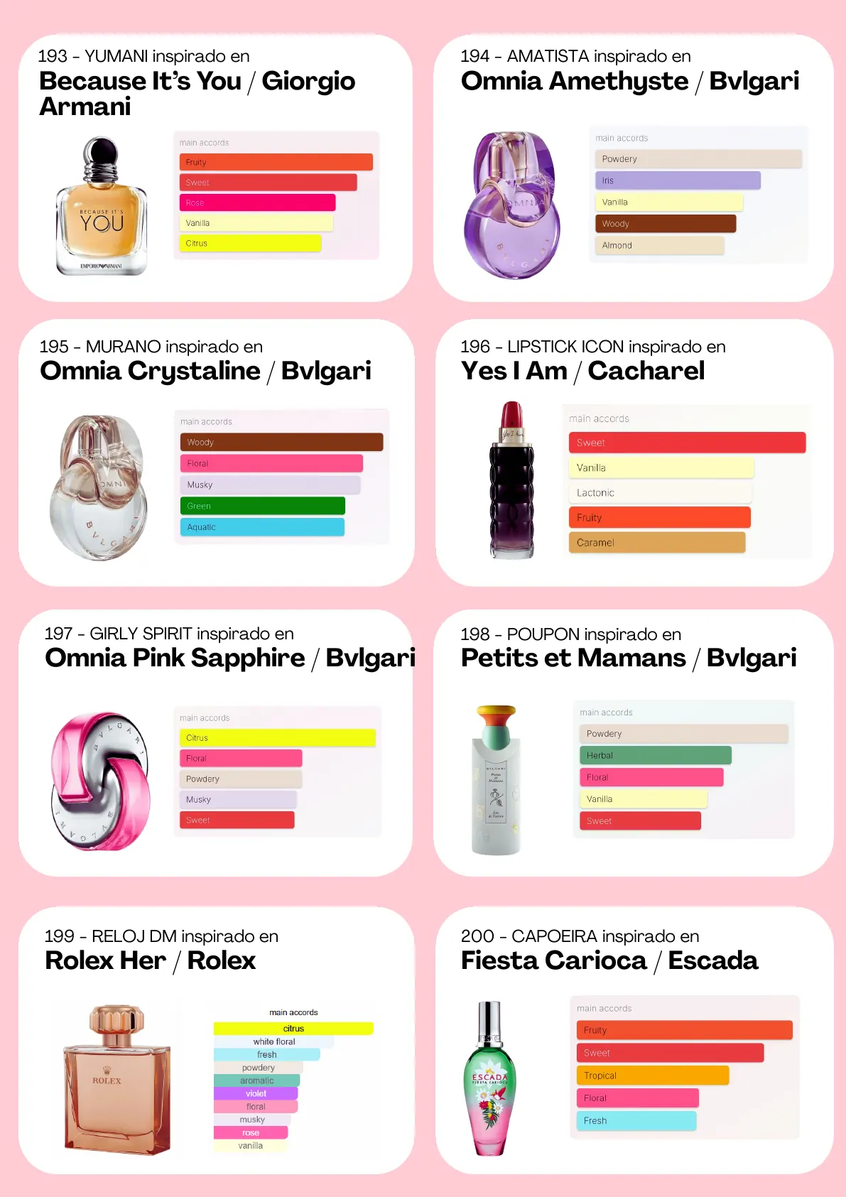 Página 56 del catálogo Perfumería