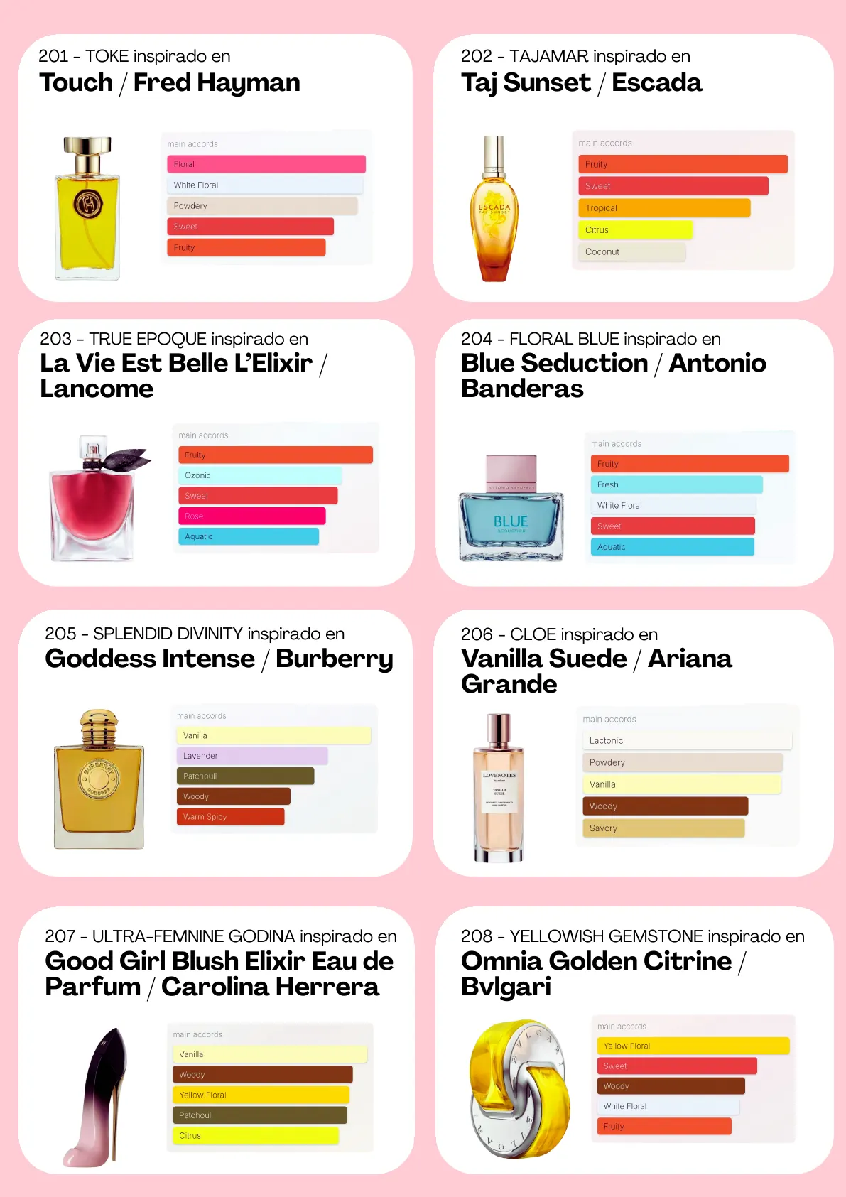 Página 57 del catálogo Perfumería