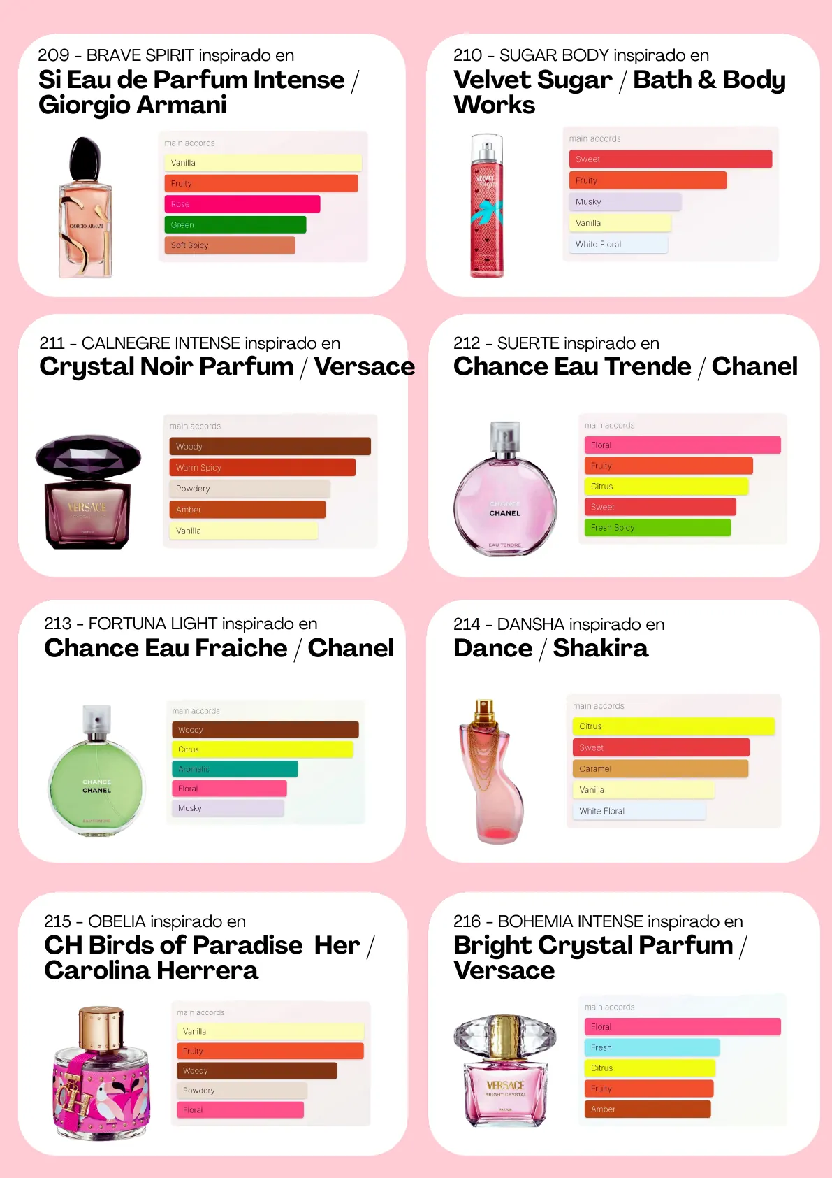 Página 58 del catálogo Perfumería