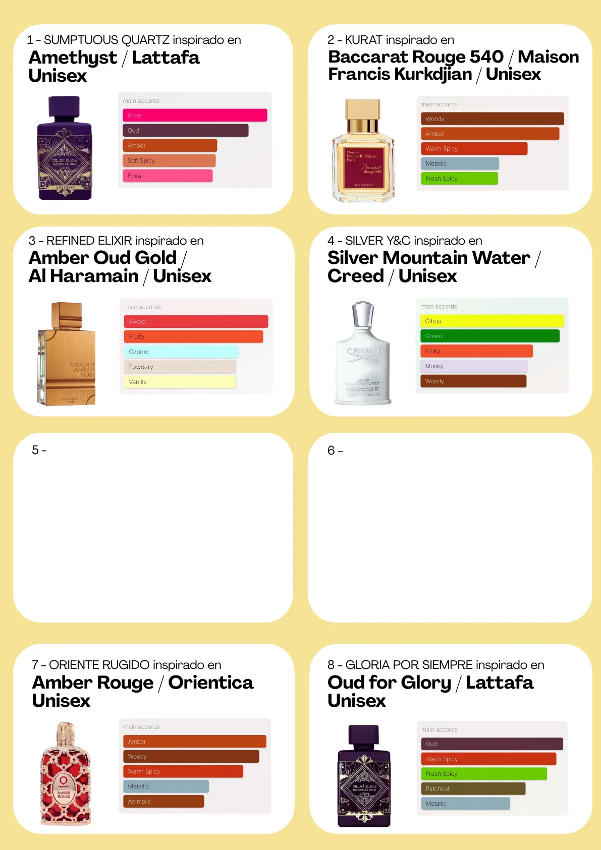 Página 62 del catálogo Perfumería