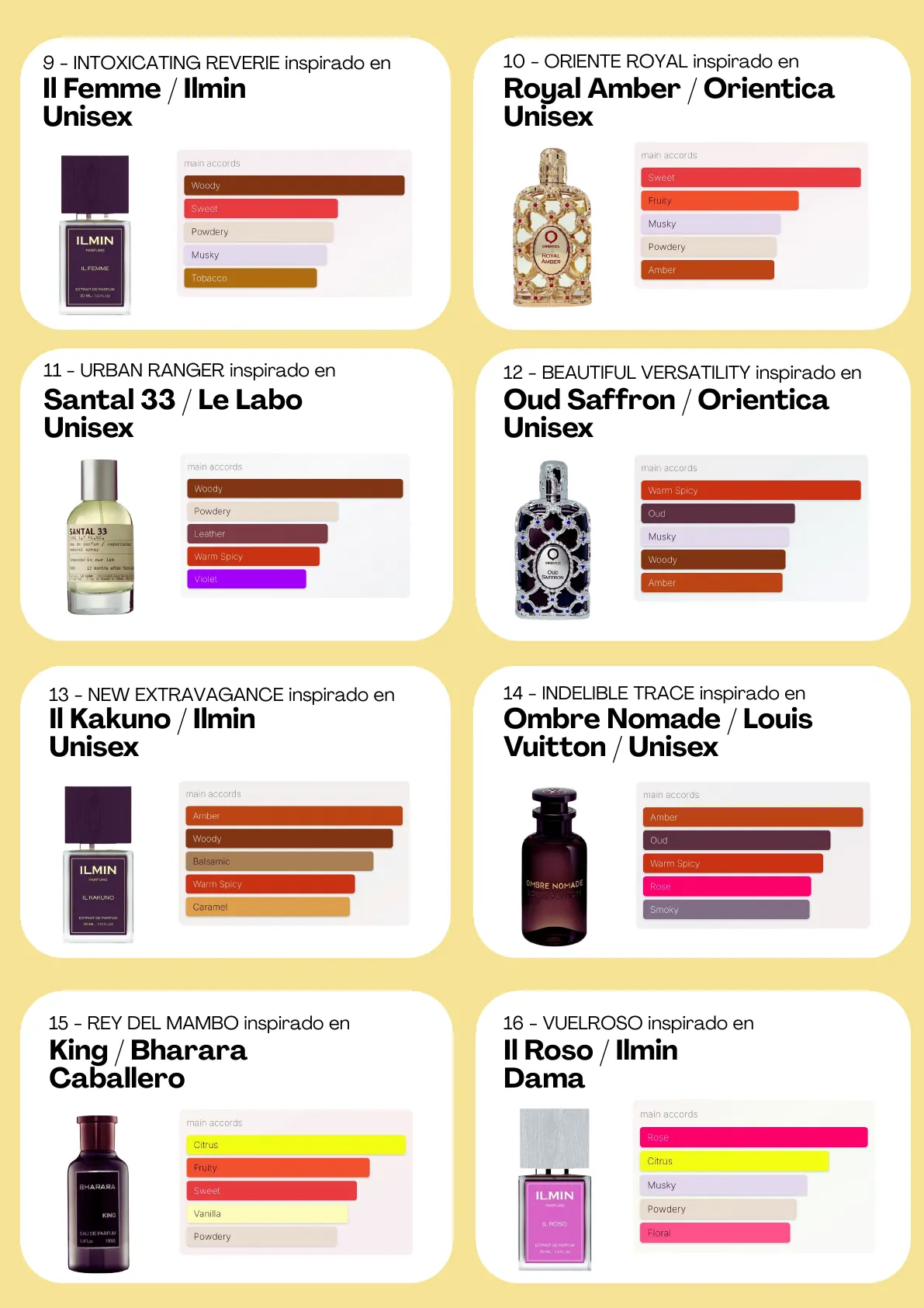 Página 63 del catálogo Perfumería