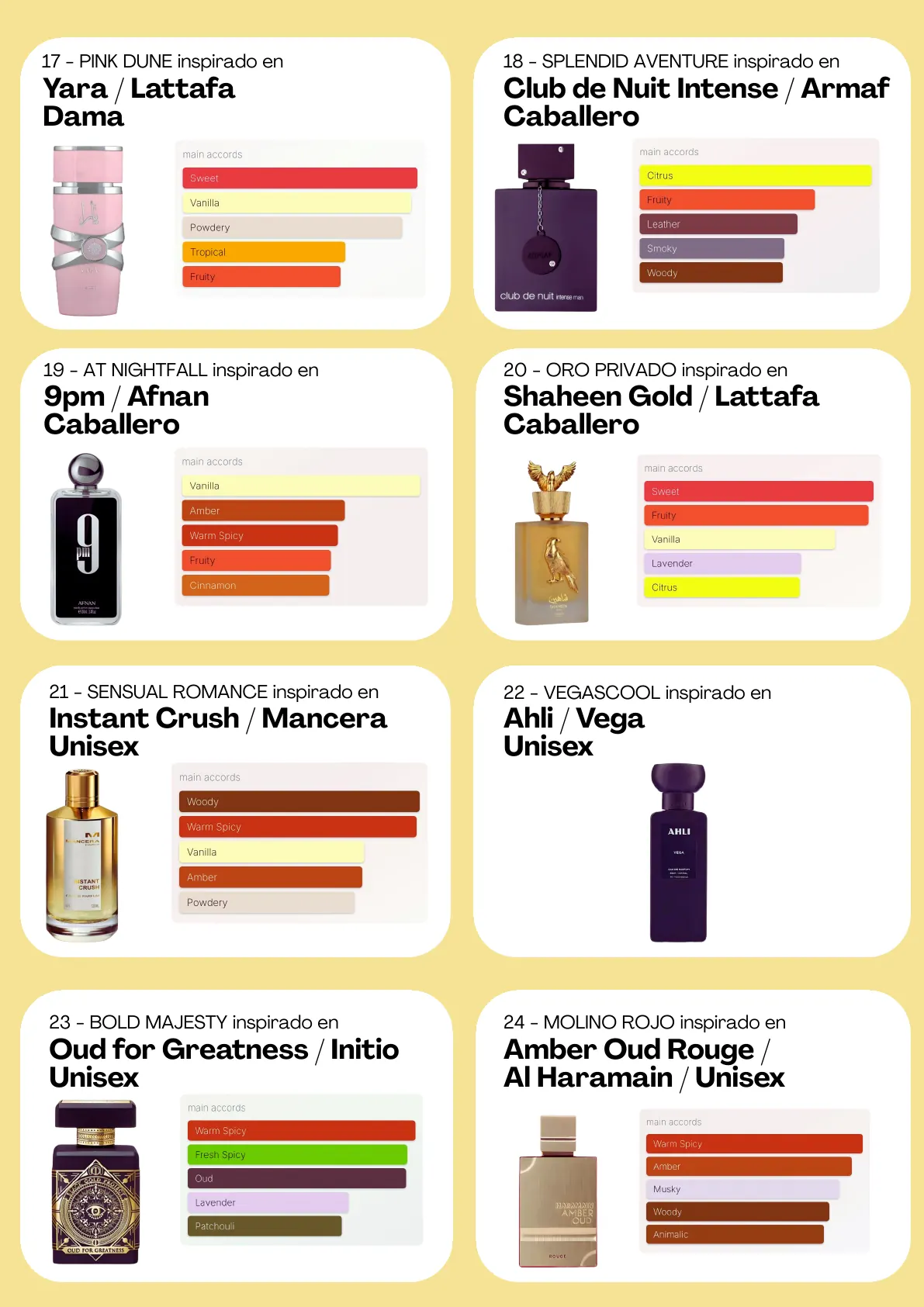 Página 64 del catálogo Perfumería