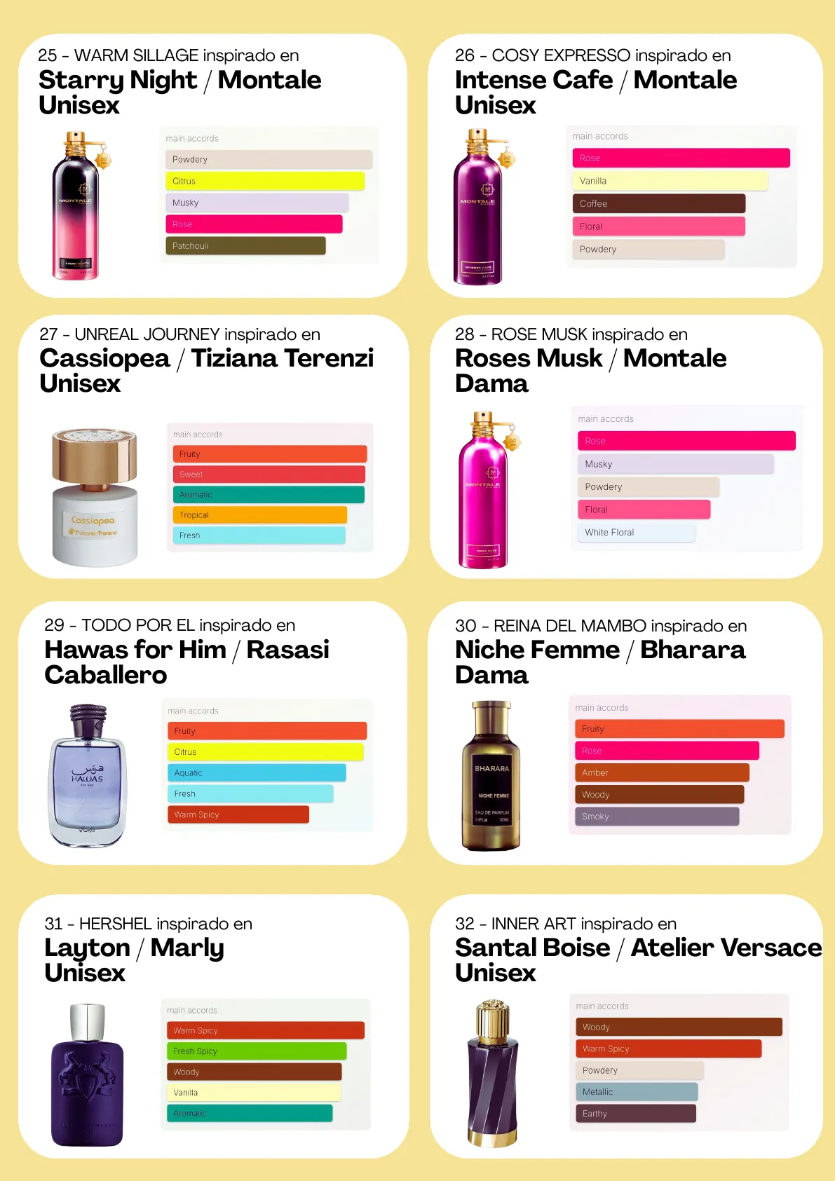 Página 65 del catálogo Perfumería
