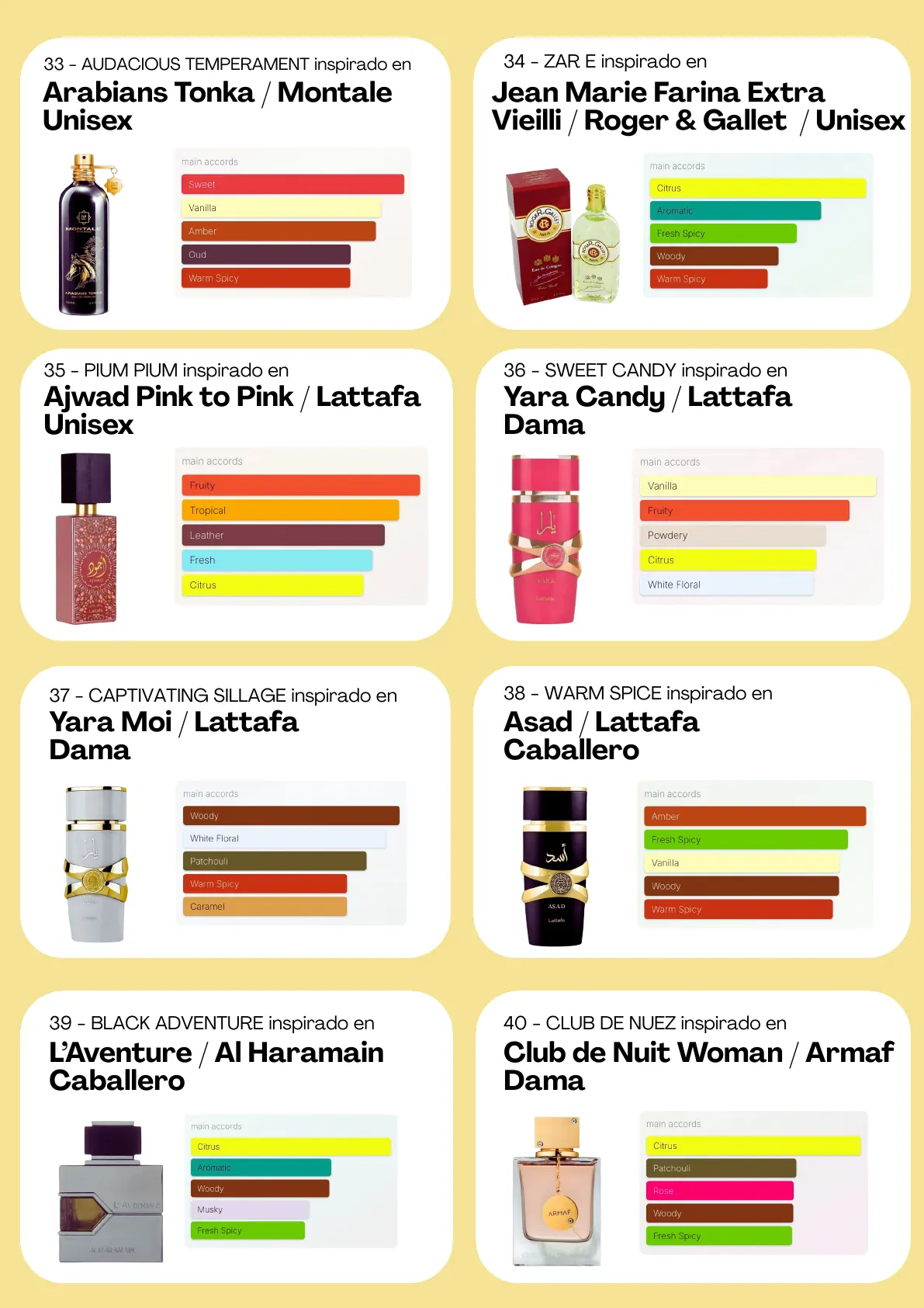 Página 66 del catálogo Perfumería