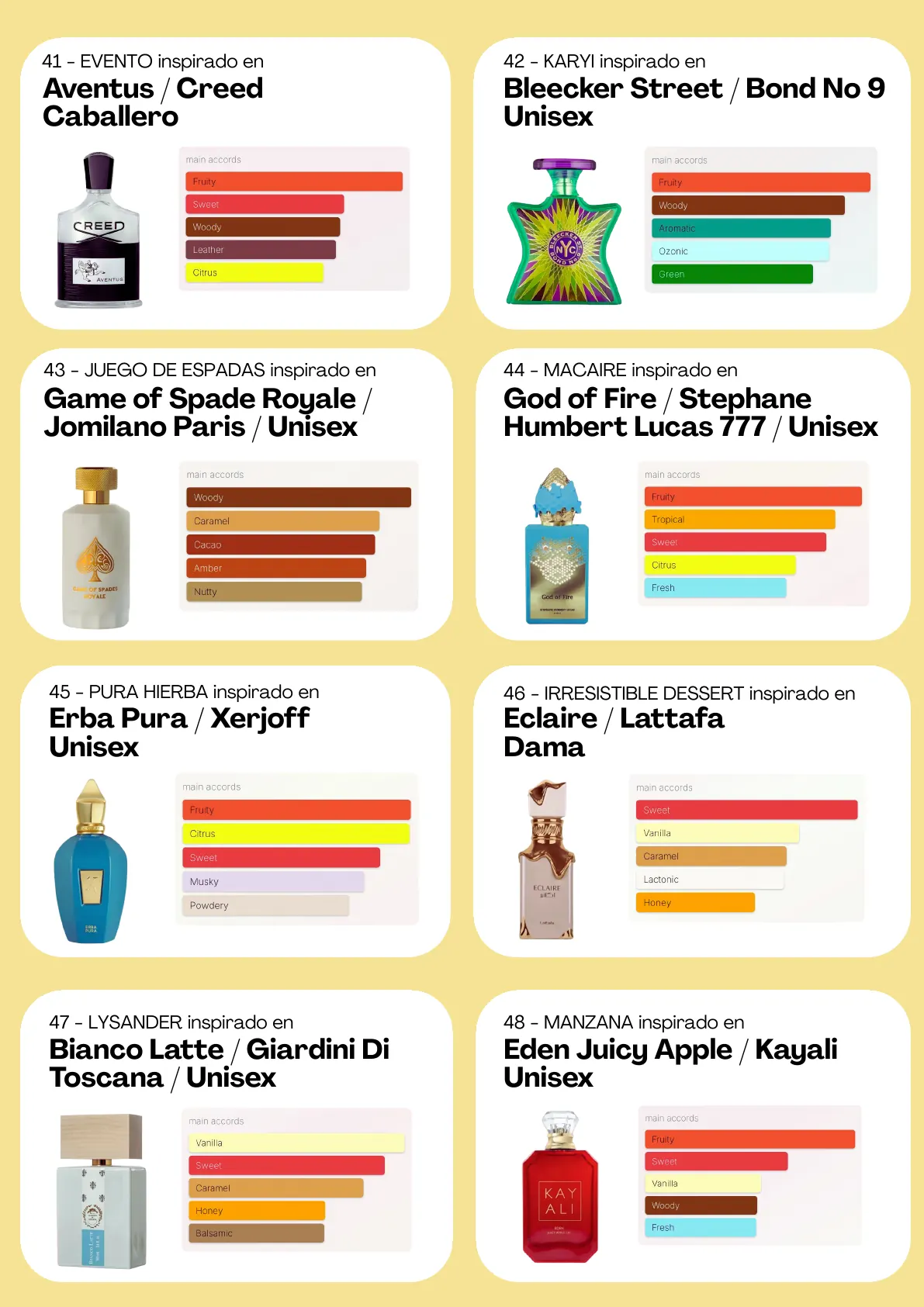 Página 67 del catálogo Perfumería