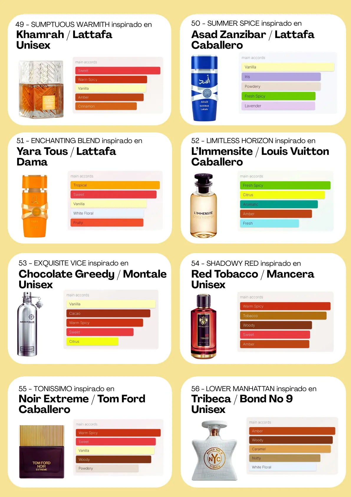 Página 68 del catálogo Perfumería