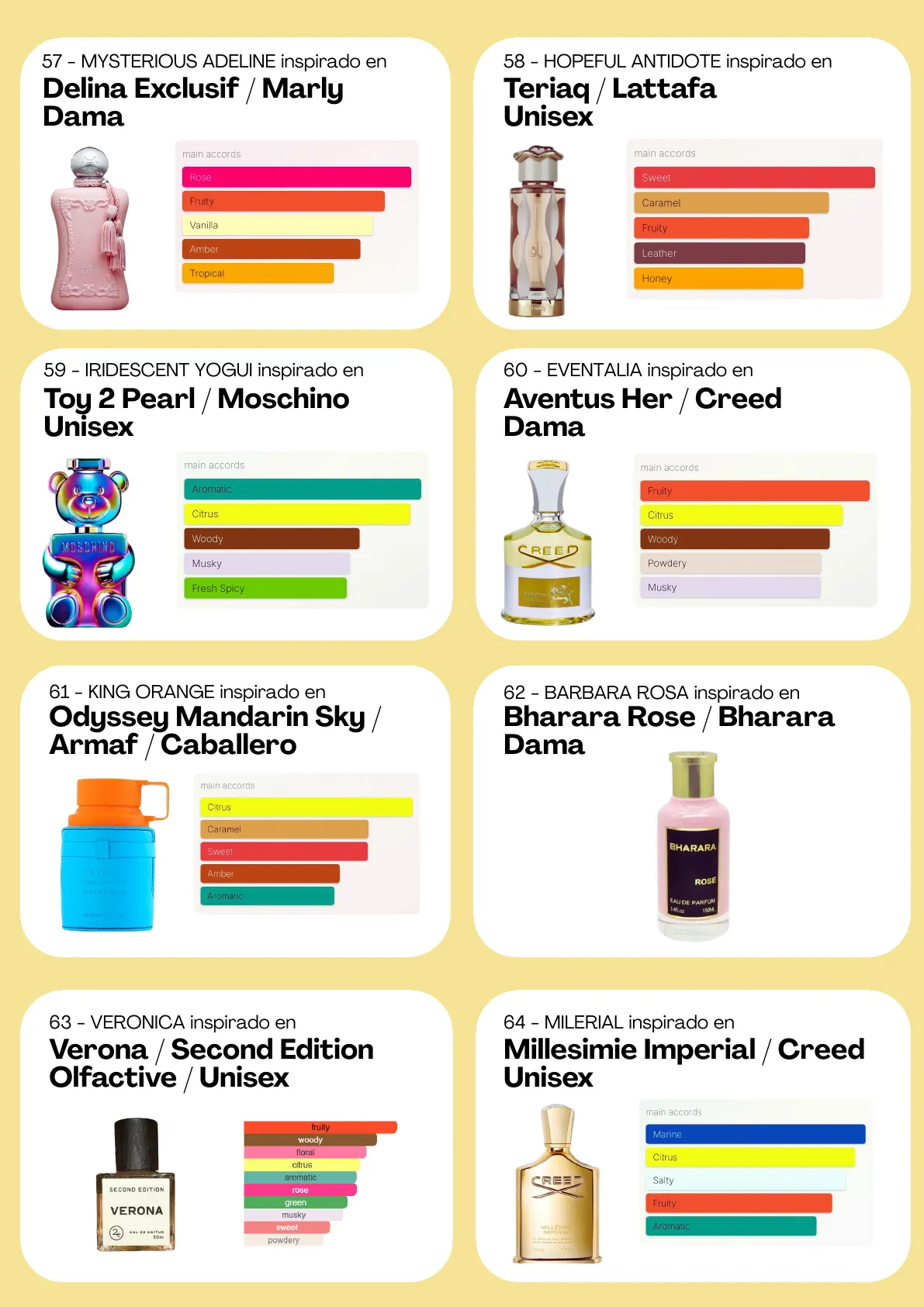 Página 69 del catálogo Perfumería