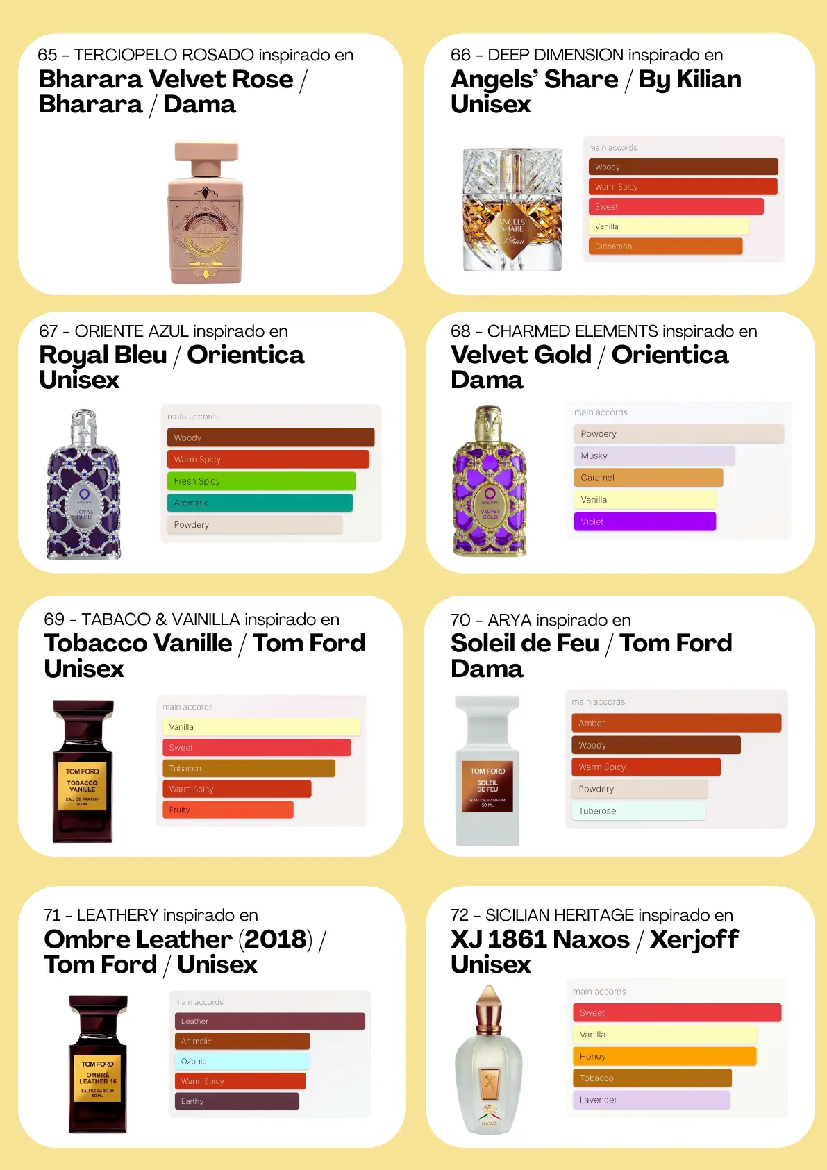 Página 70 del catálogo Perfumería