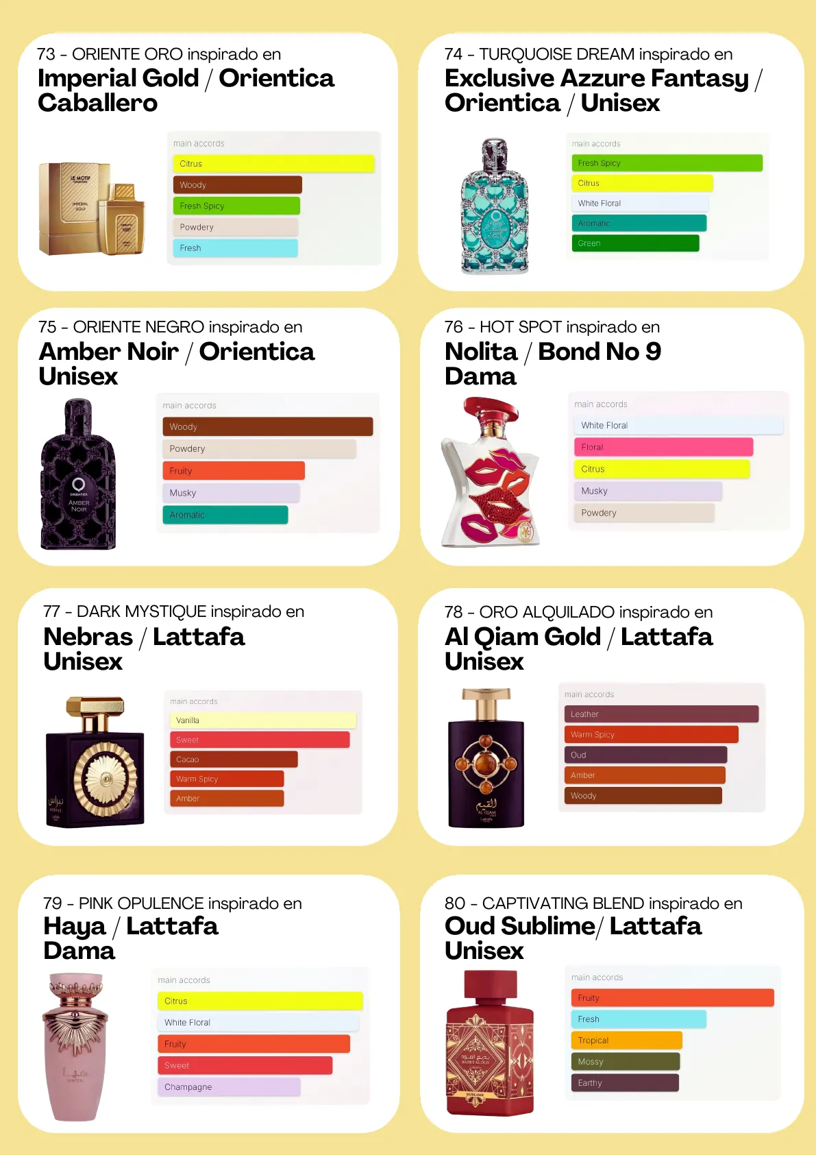 Página 71 del catálogo Perfumería