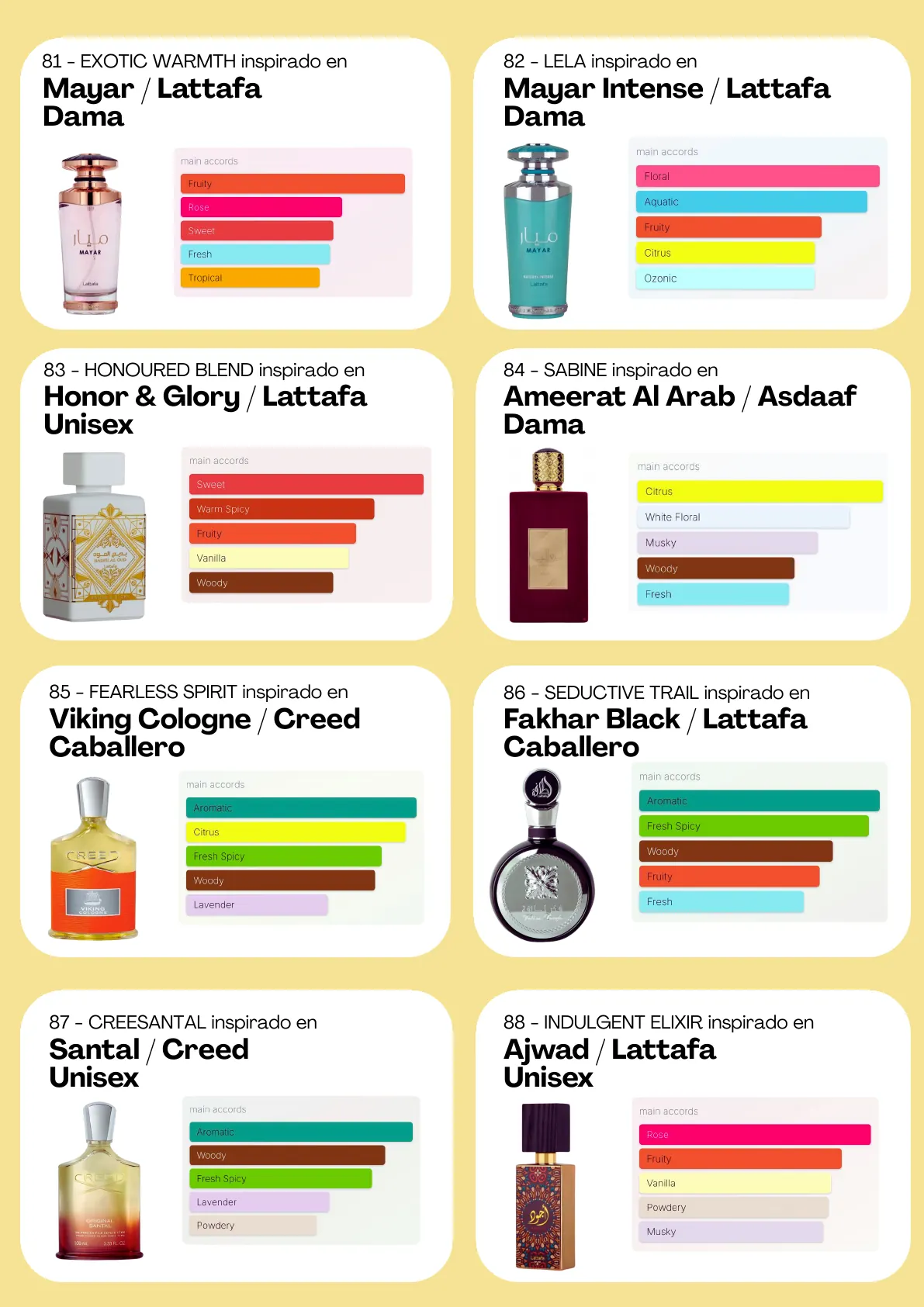 Página 72 del catálogo Perfumería