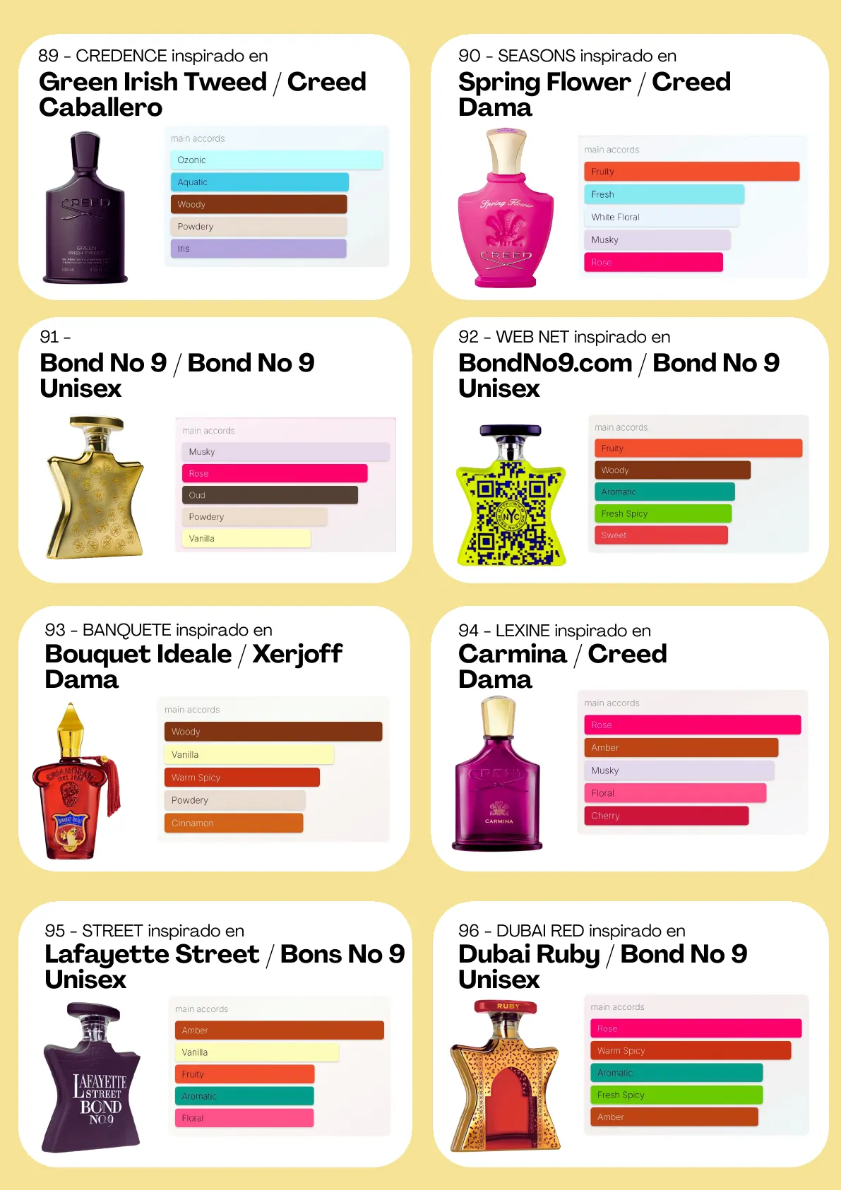 Página 73 del catálogo Perfumería