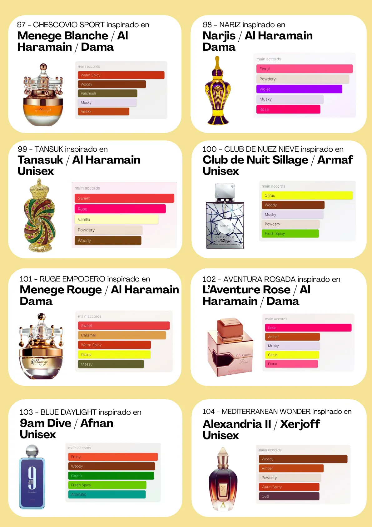 Página 74 del catálogo Perfumería