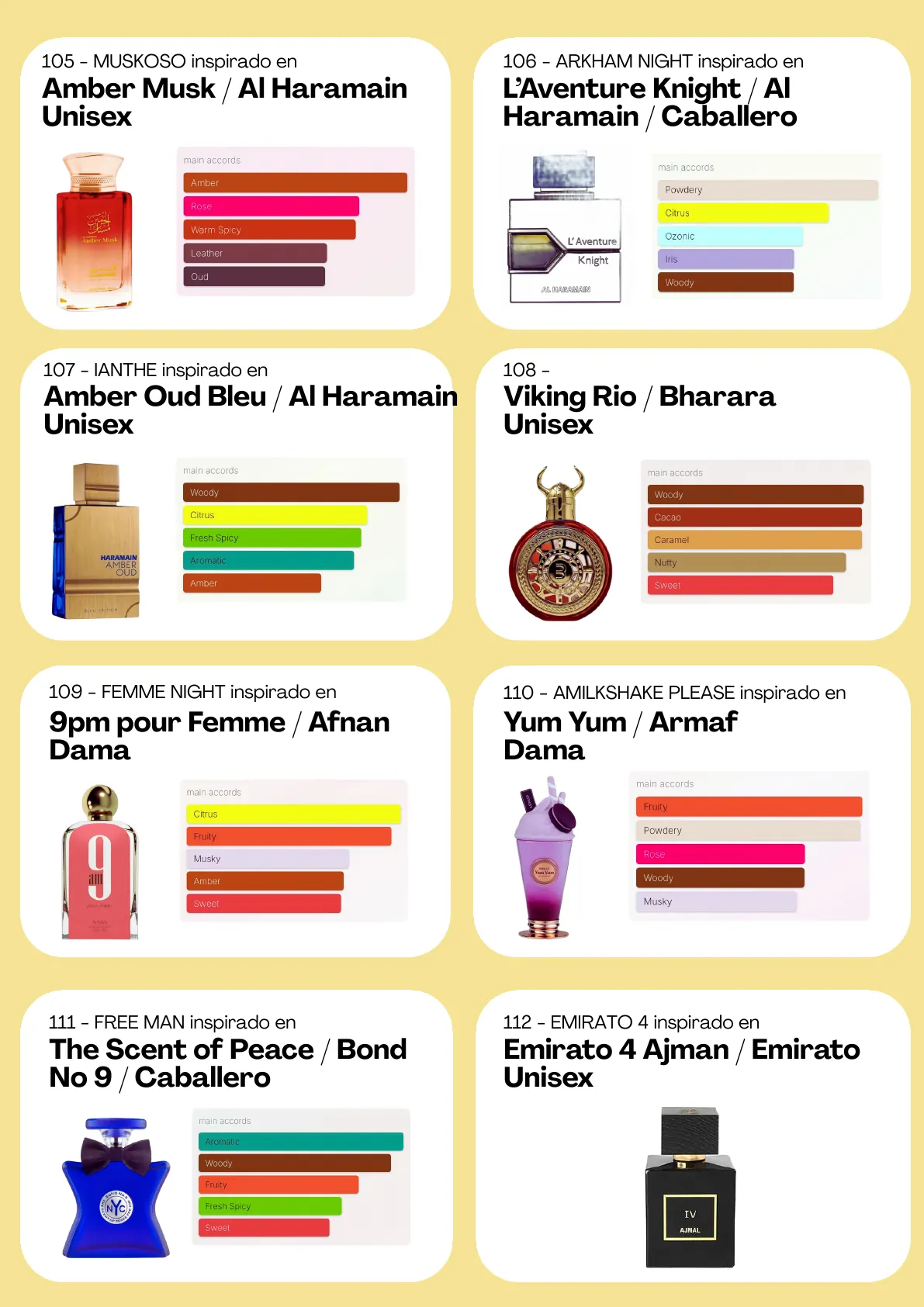 Página 75 del catálogo Perfumería