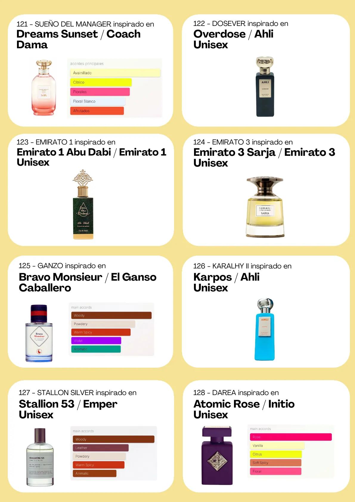 Página 77 del catálogo Perfumería
