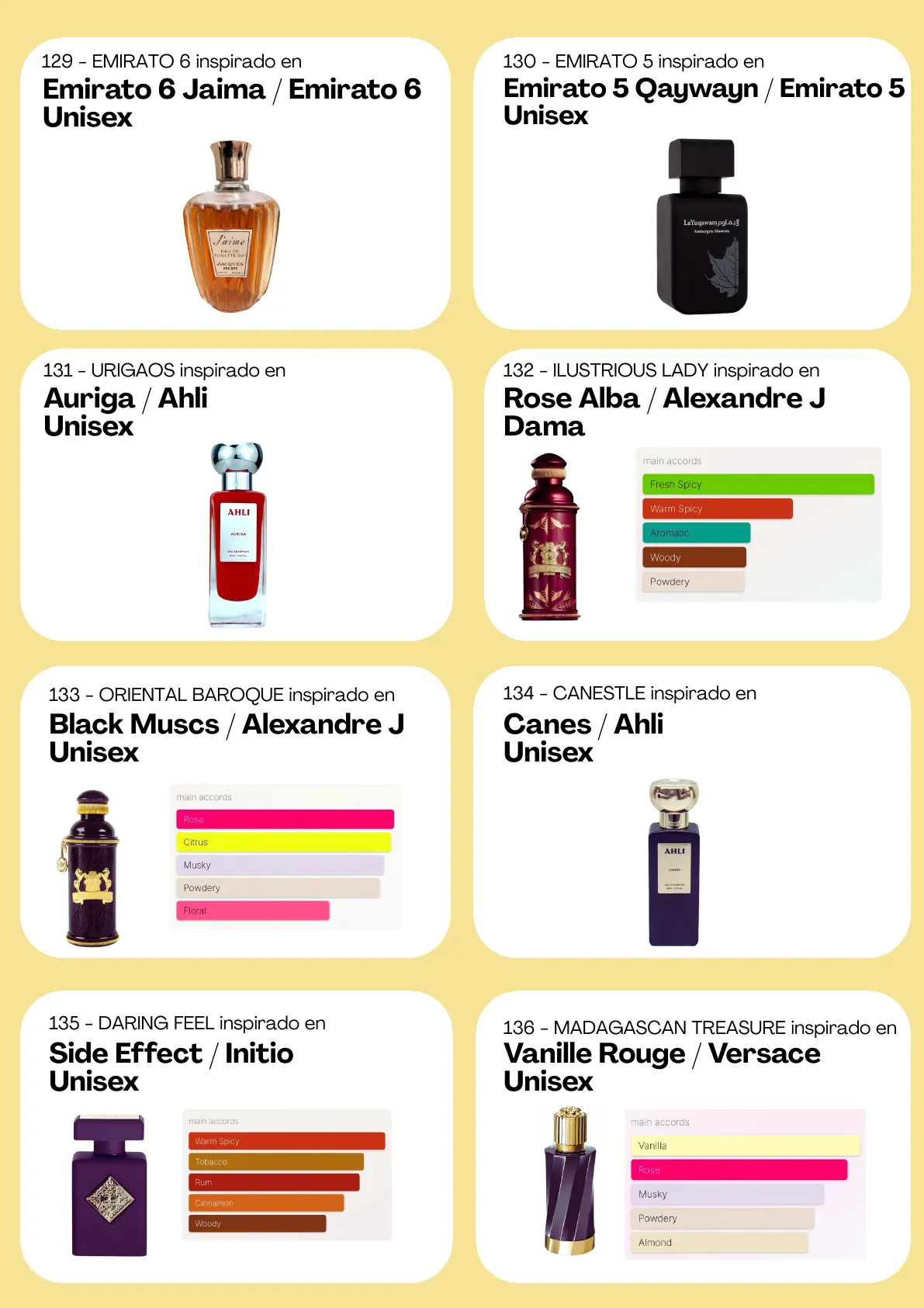 Página 78 del catálogo Perfumería