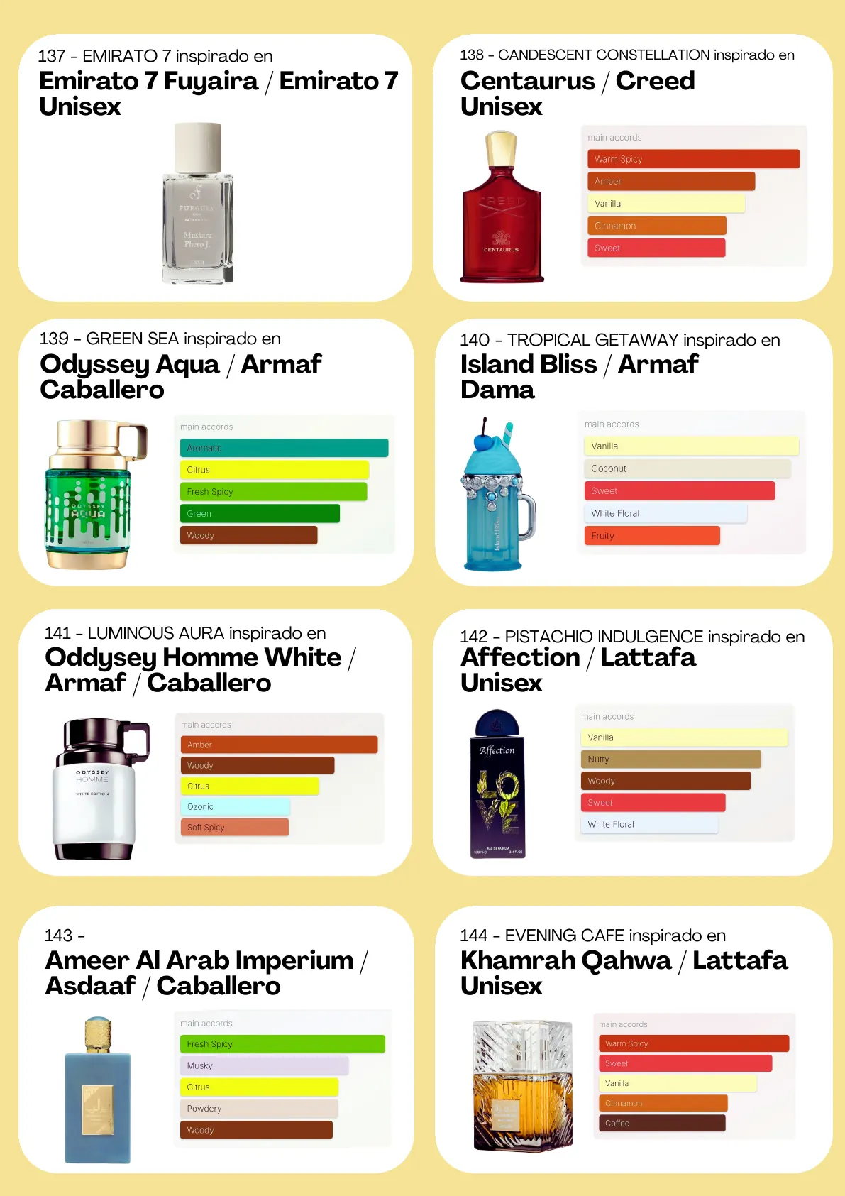 Página 79 del catálogo Perfumería