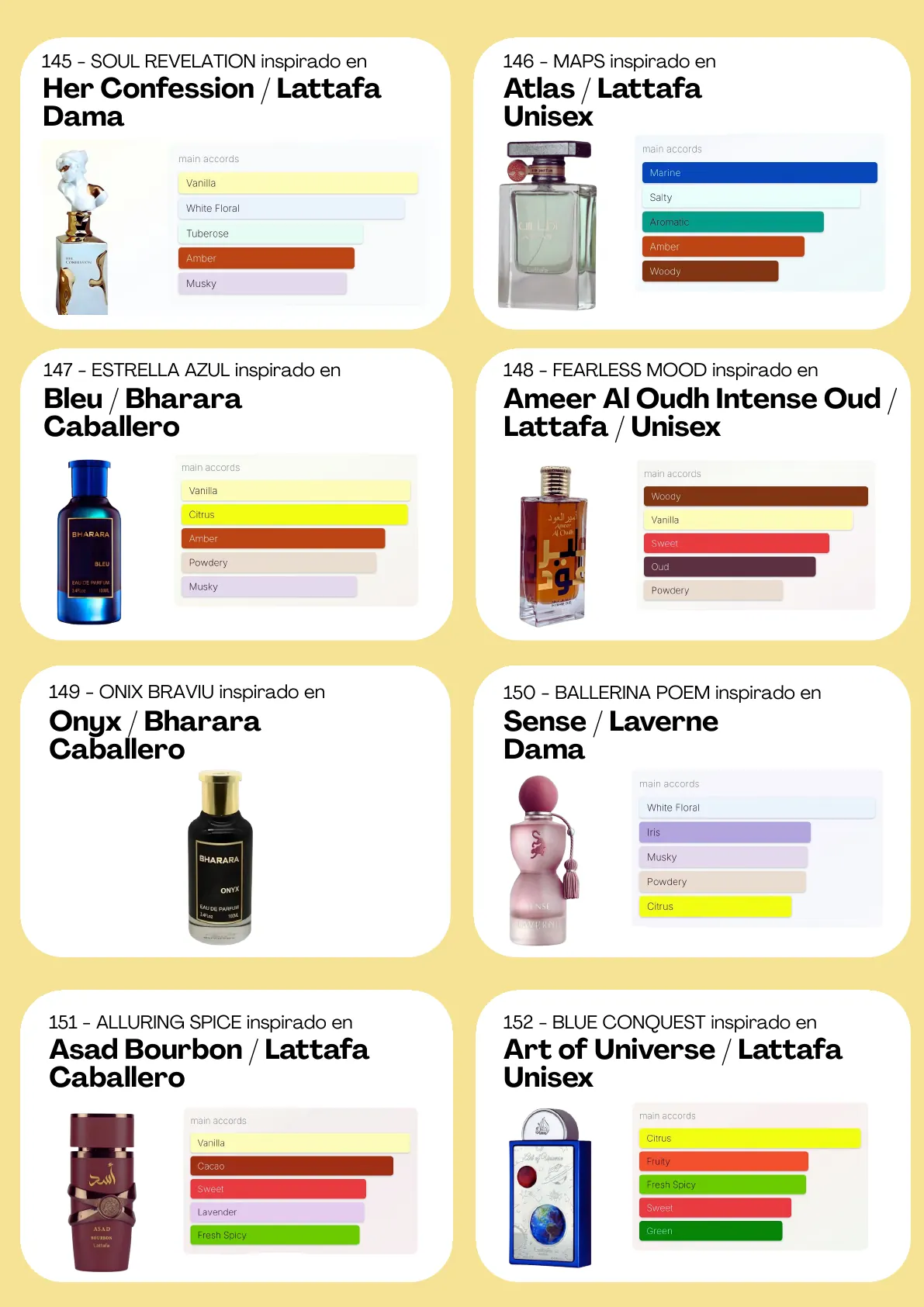Página 80 del catálogo Perfumería