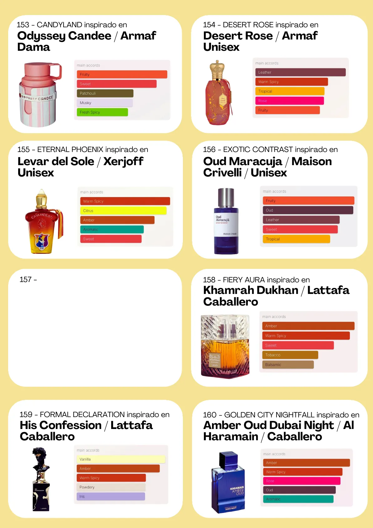 Página 81 del catálogo Perfumería