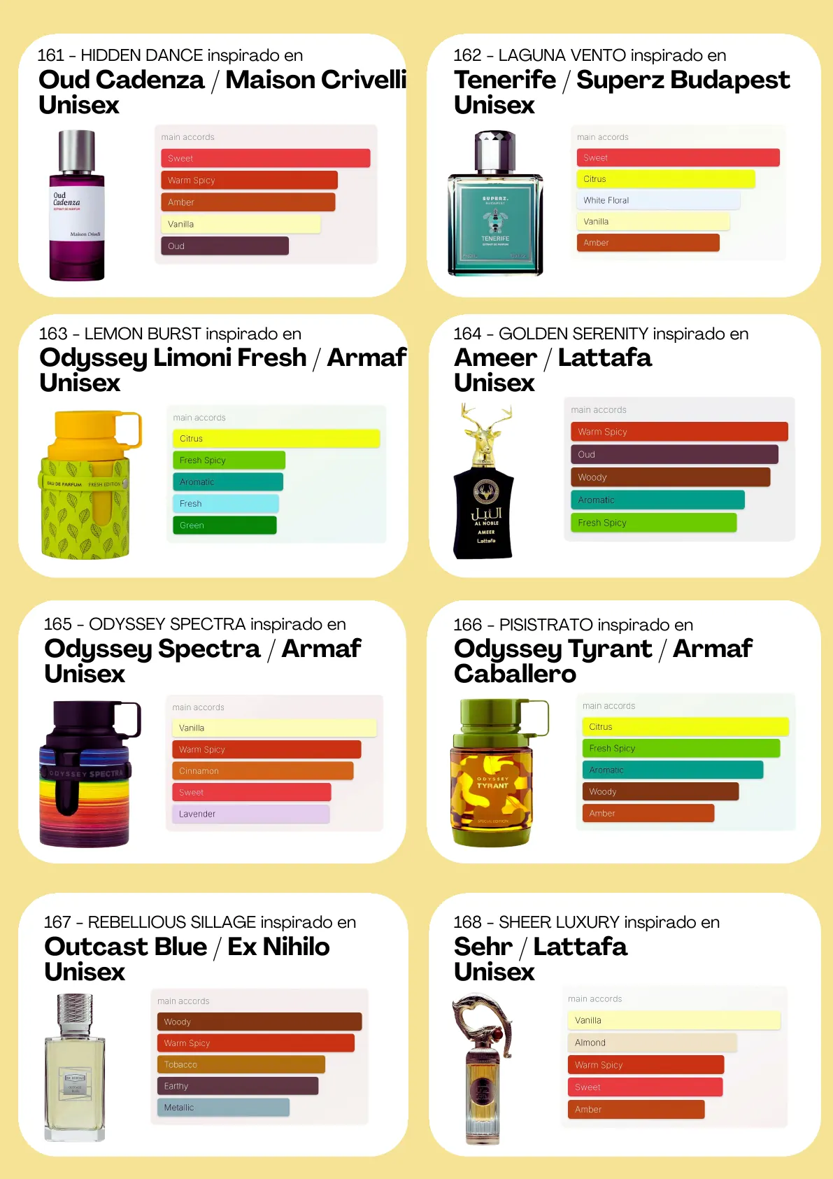 Página 82 del catálogo Perfumería