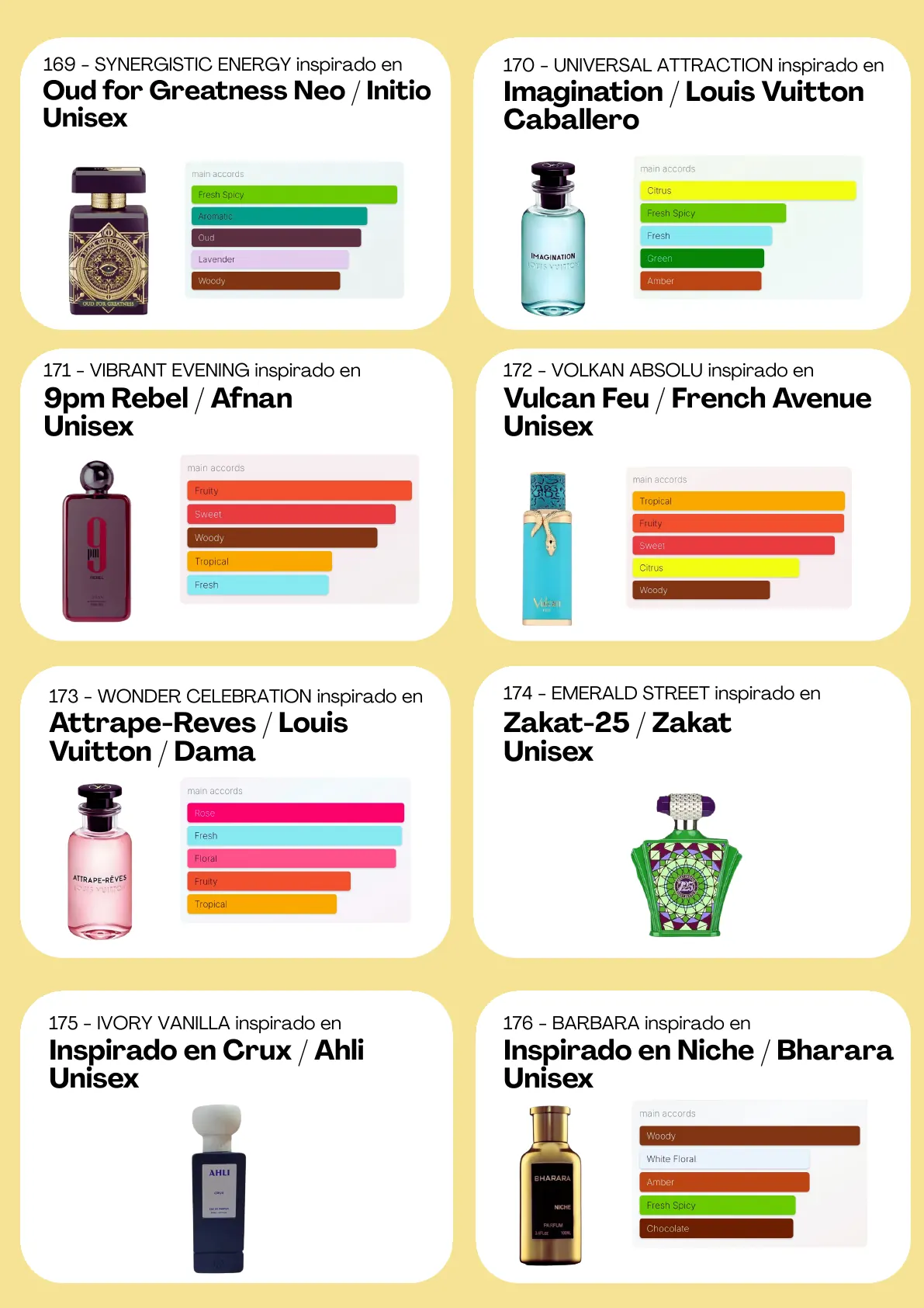 Página 83 del catálogo Perfumería